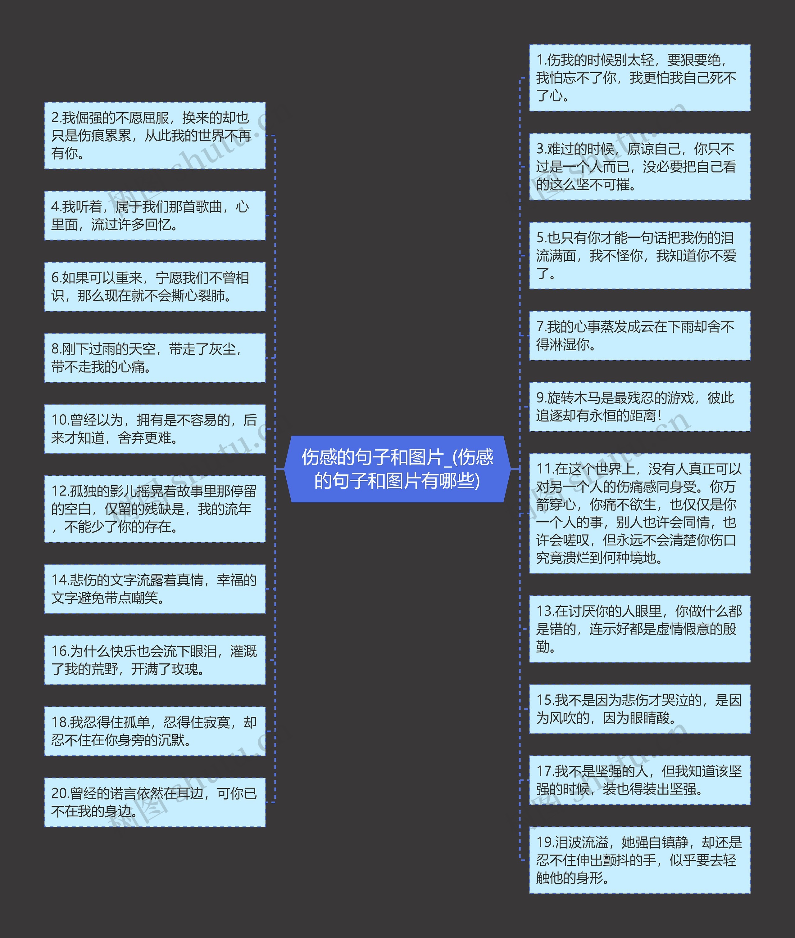 伤感的句子和图片_(伤感的句子和图片有哪些)思维导图