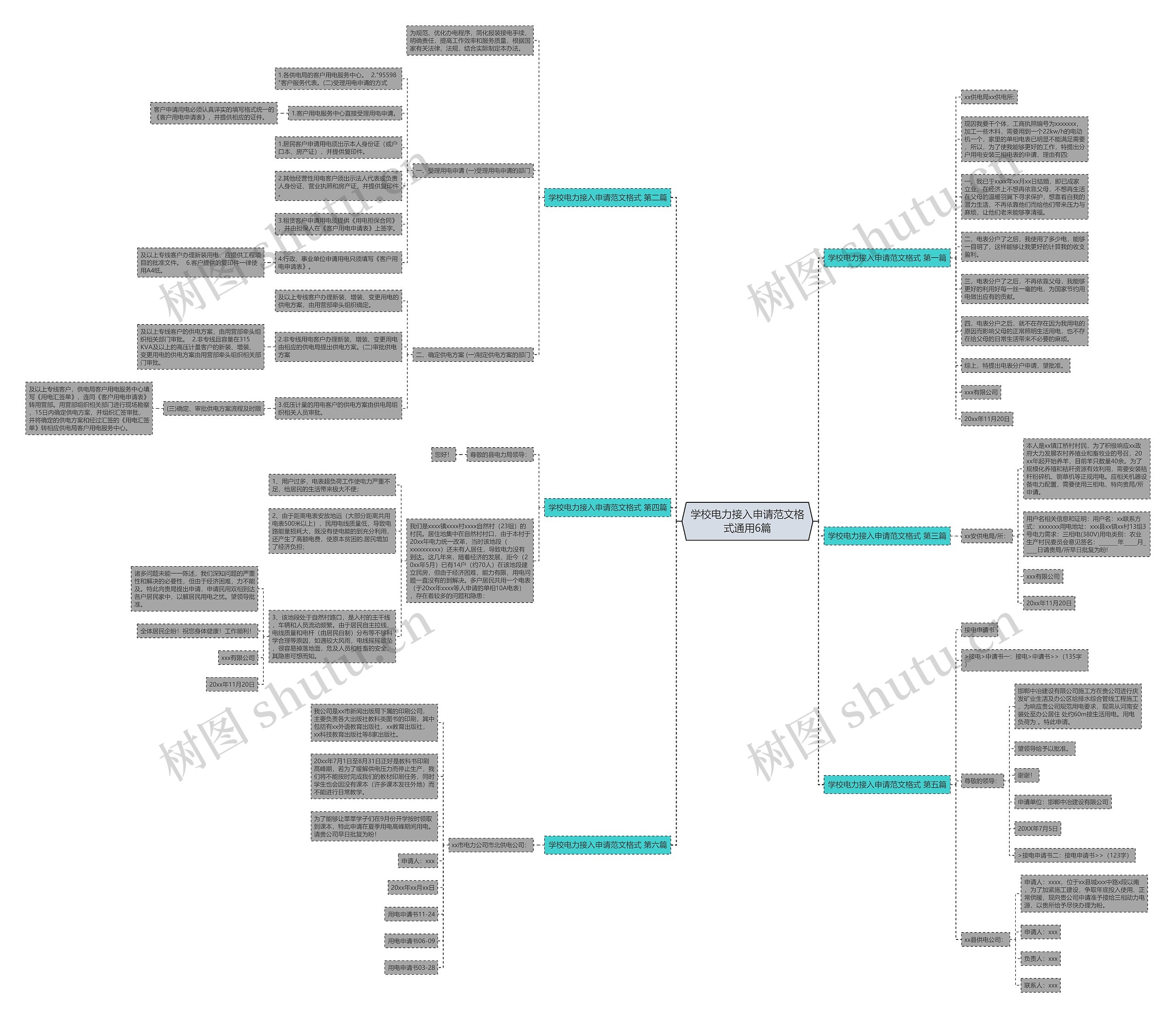 学校电力接入申请范文格式通用6篇 学校电力接入申请范文格式通用6篇