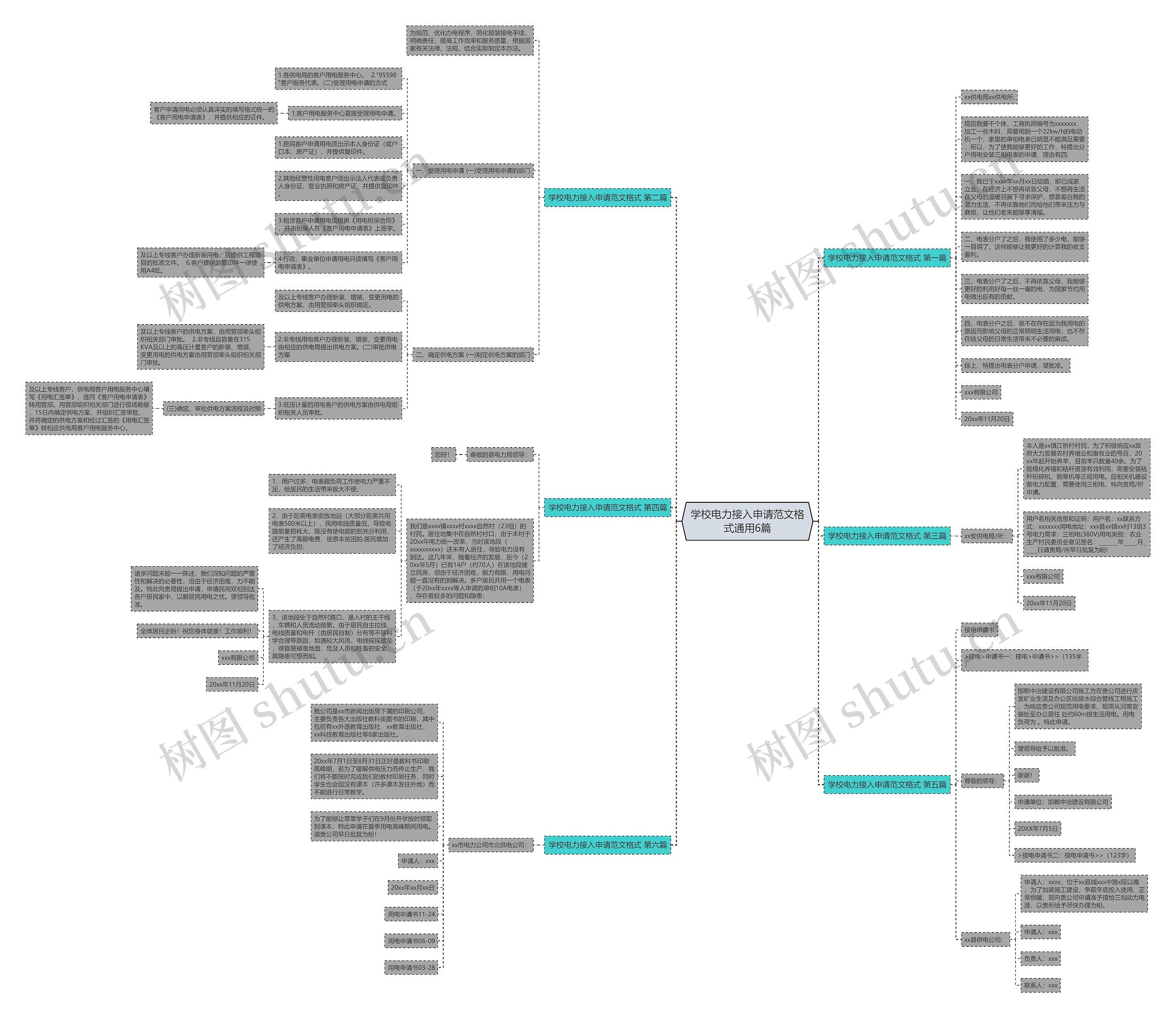 学校电力接入申请范文格式通用6篇思维导图