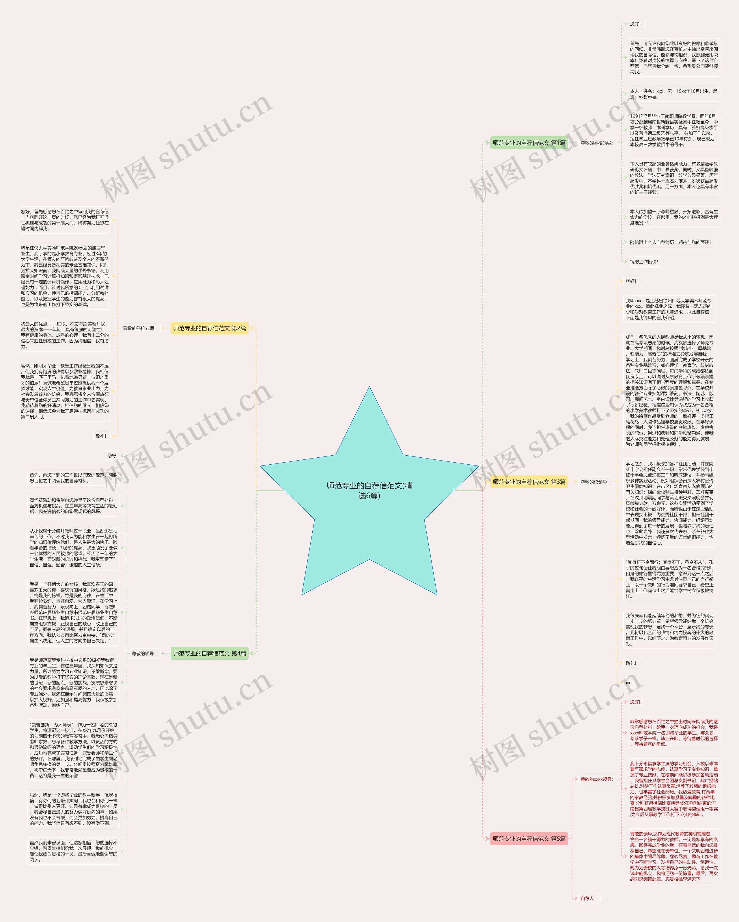 师范专业的自荐信范文(精选6篇)思维导图