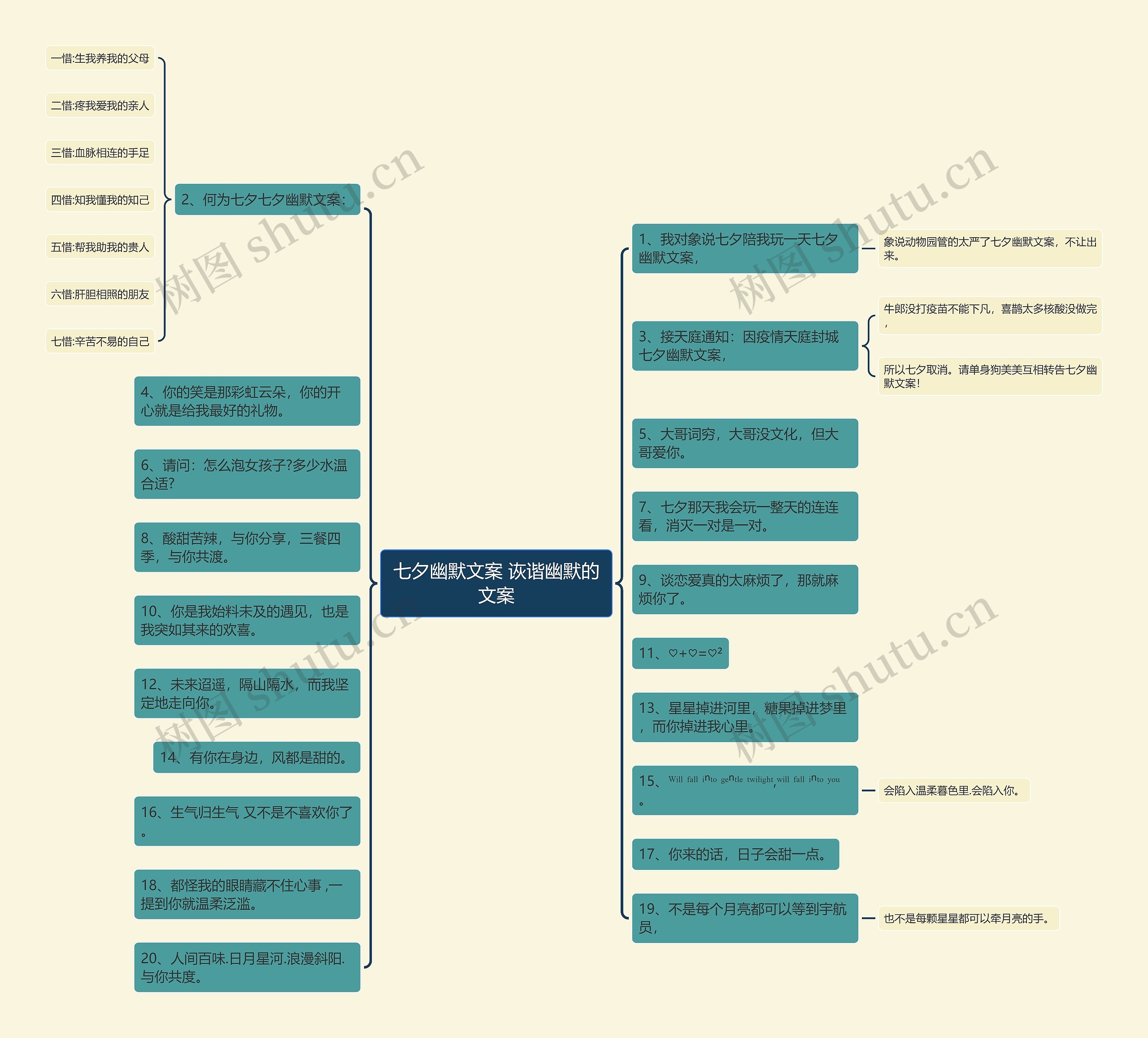 七夕幽默文案 诙谐幽默的文案思维导图