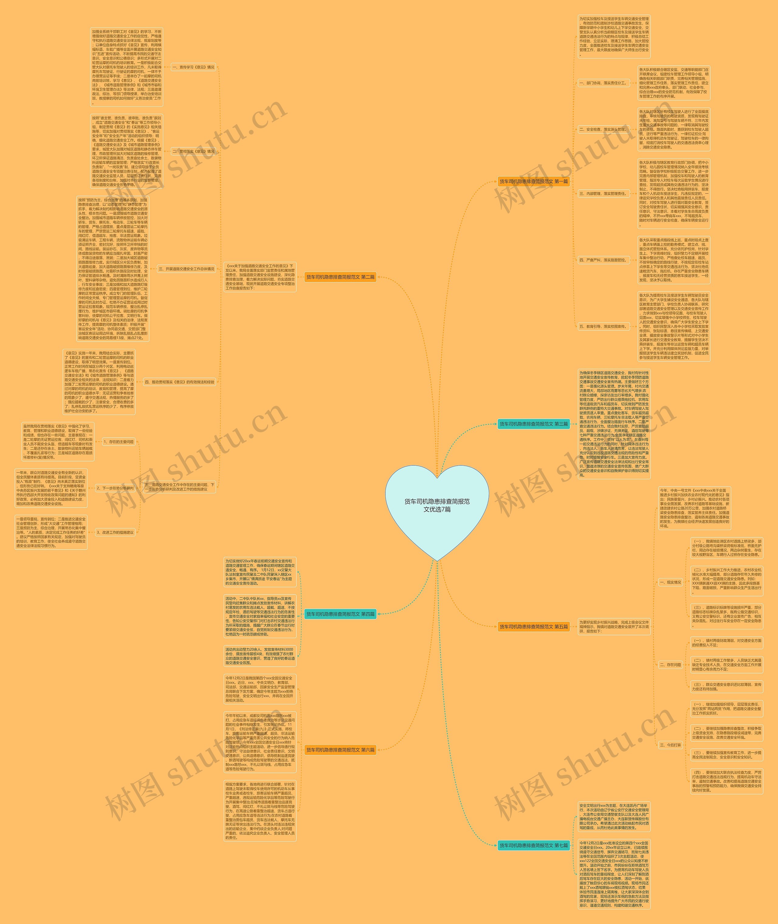 货车司机隐患排查简报范文优选7篇思维导图