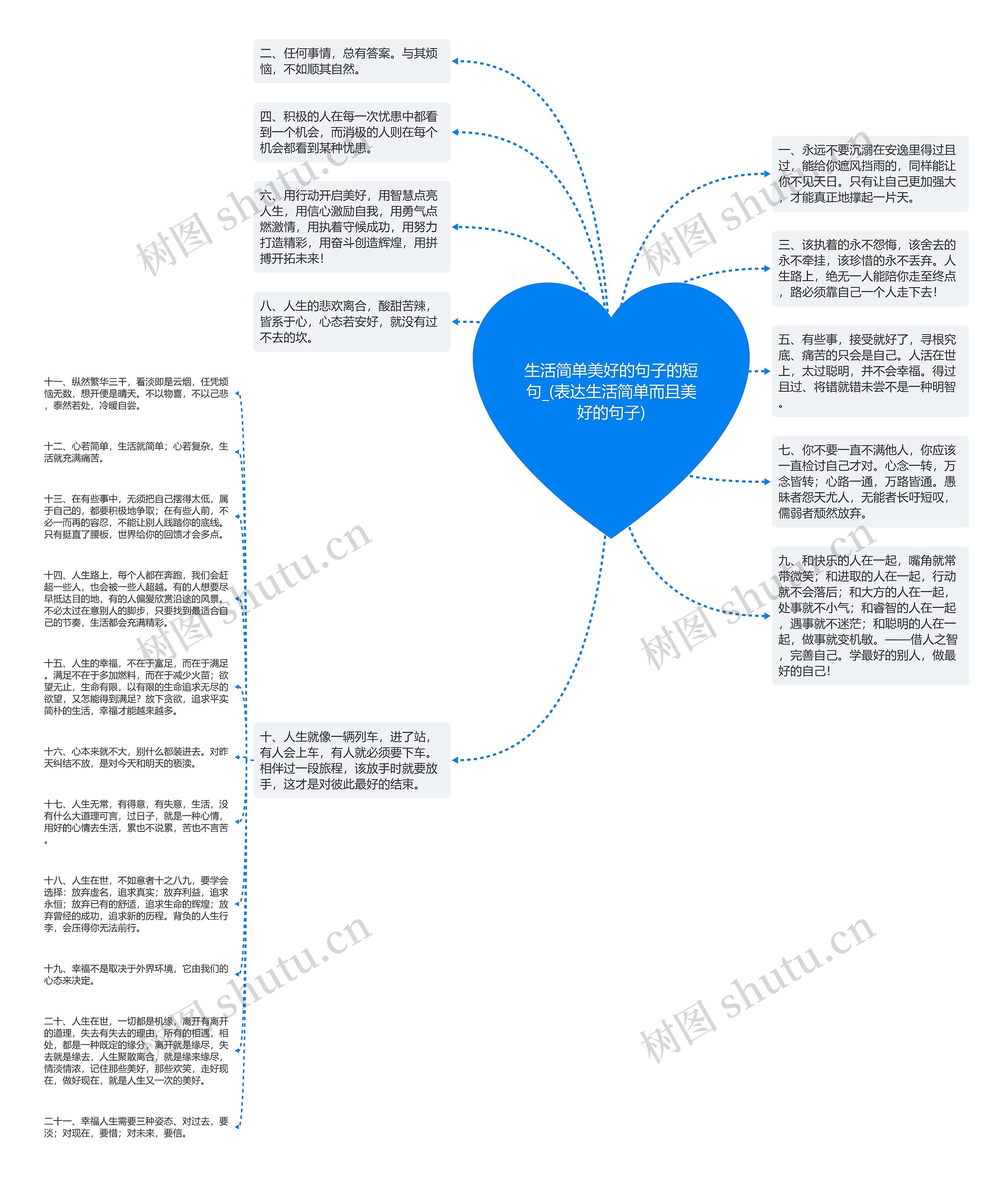 生活简单美好的句子的短句_(表达生活简单而且美好的句子)思维导图