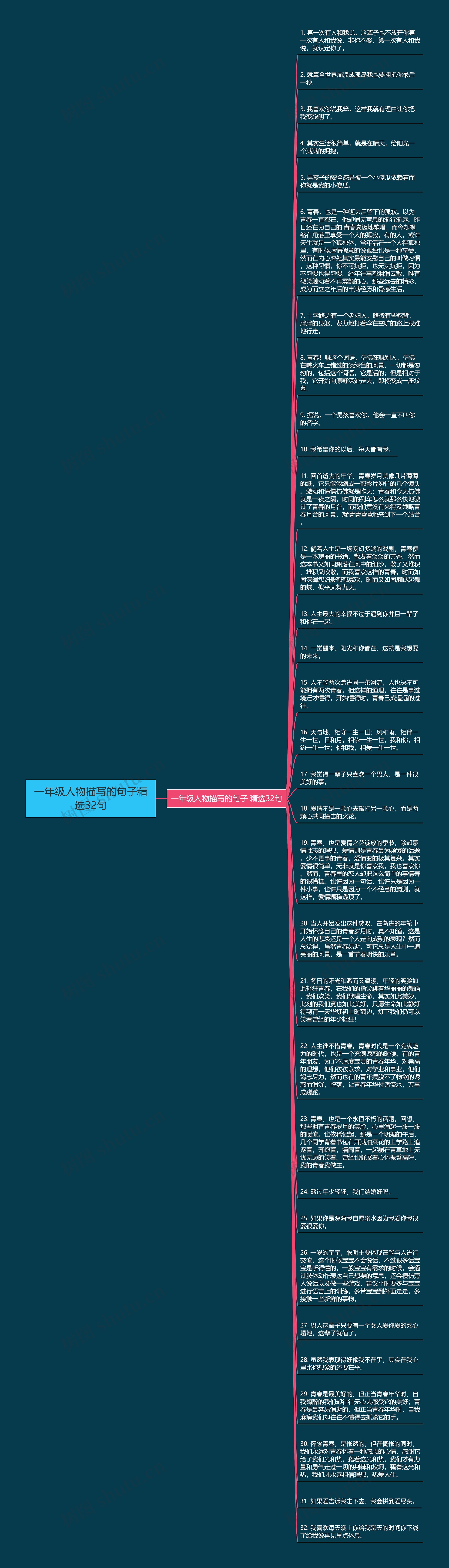 一年级人物描写的句子精选32句