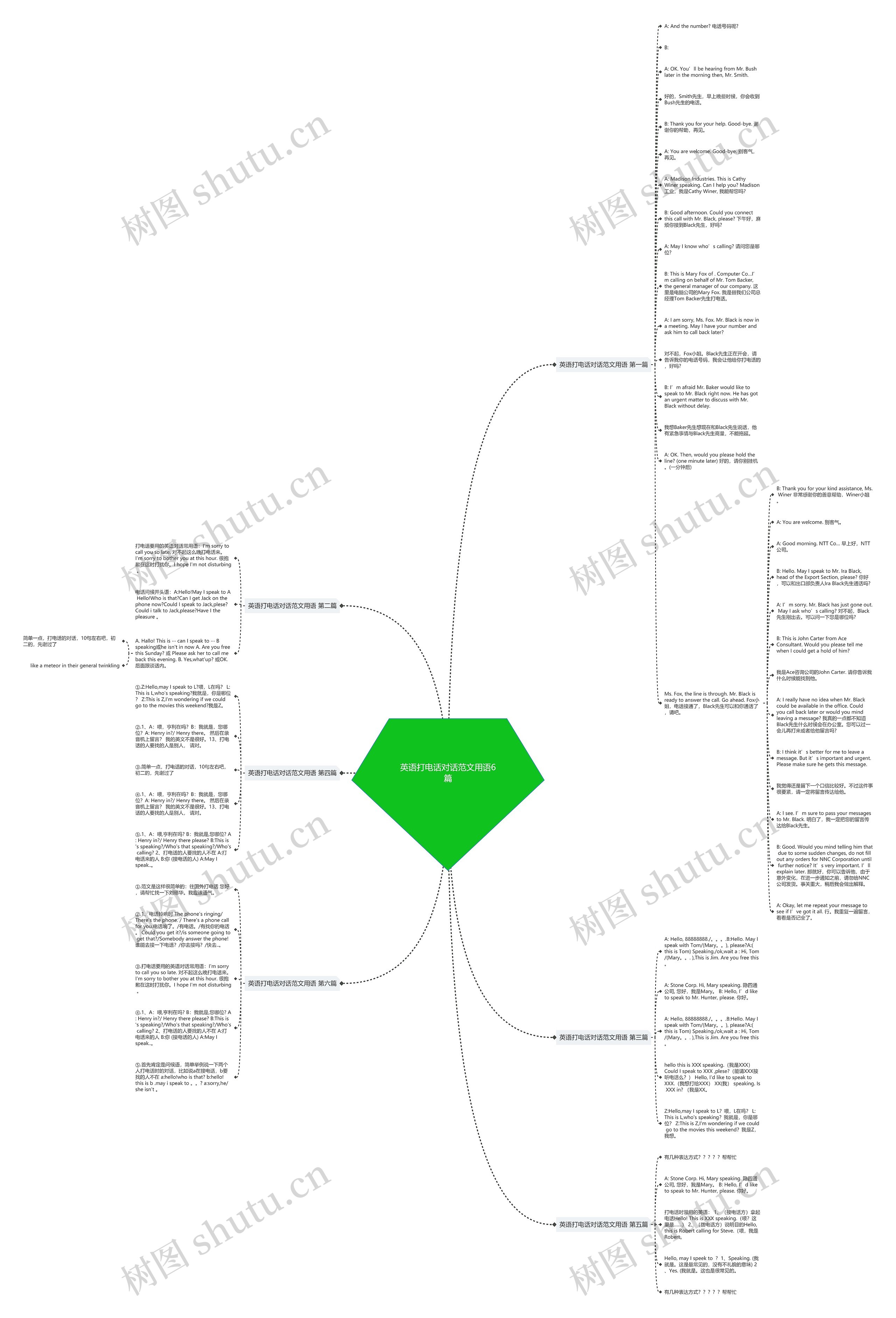 英语打电话对话范文用语6篇思维导图