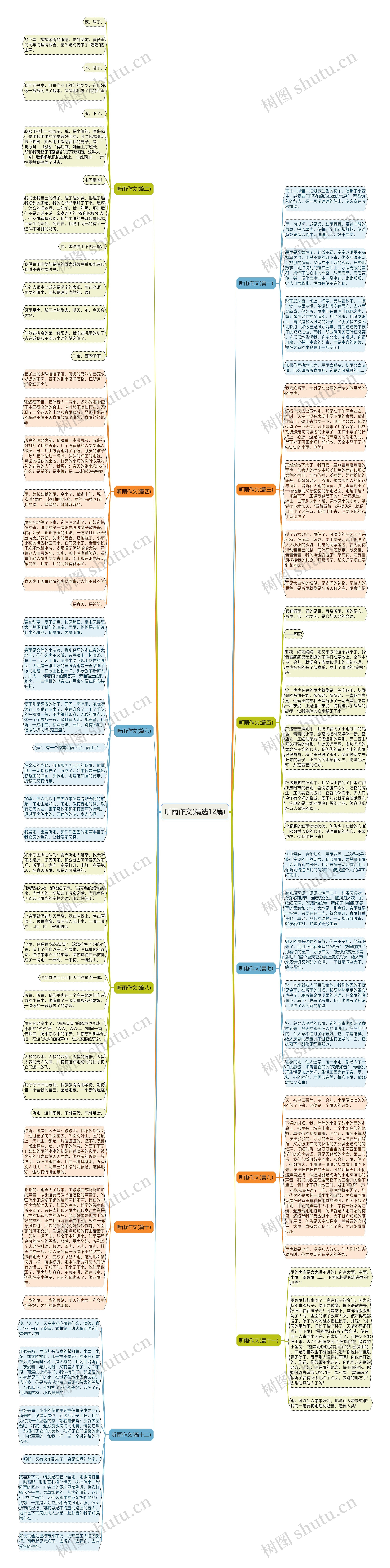 听雨作文(精选12篇) 听雨作文(精选12篇)