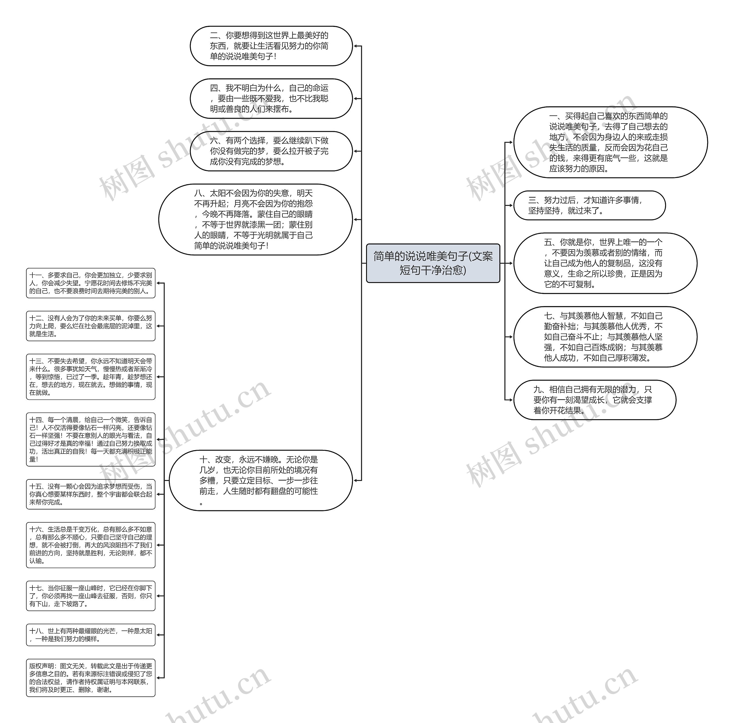 简单的说说唯美句子(文案短句干净治愈)思维导图