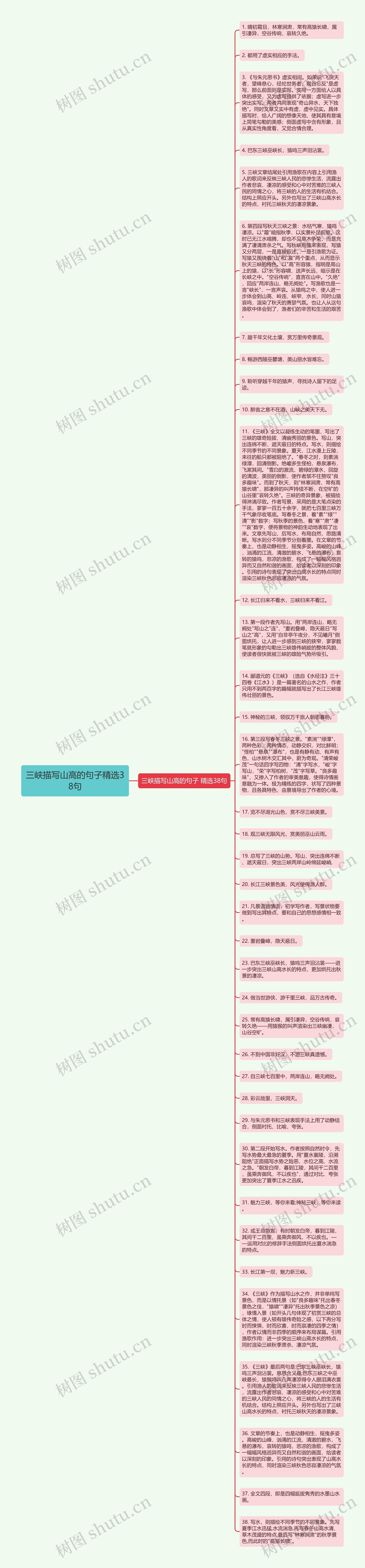 三峡描写山高的句子精选38句思维导图