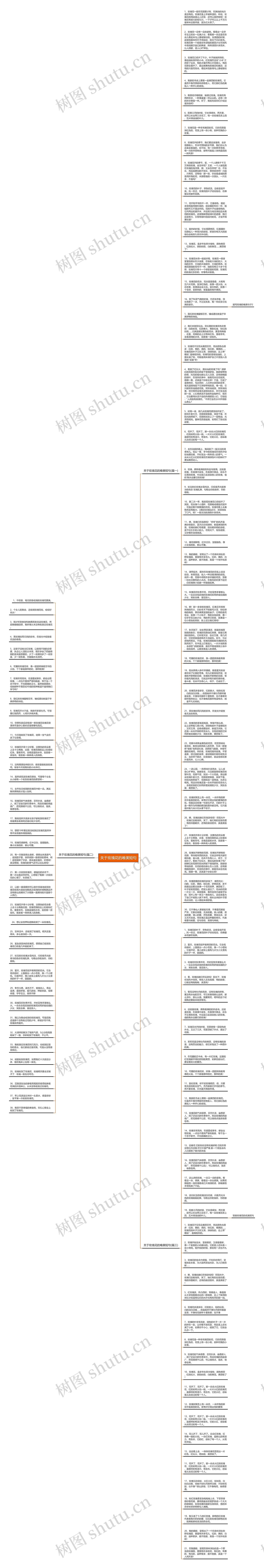关于玫瑰花的唯美短句思维导图