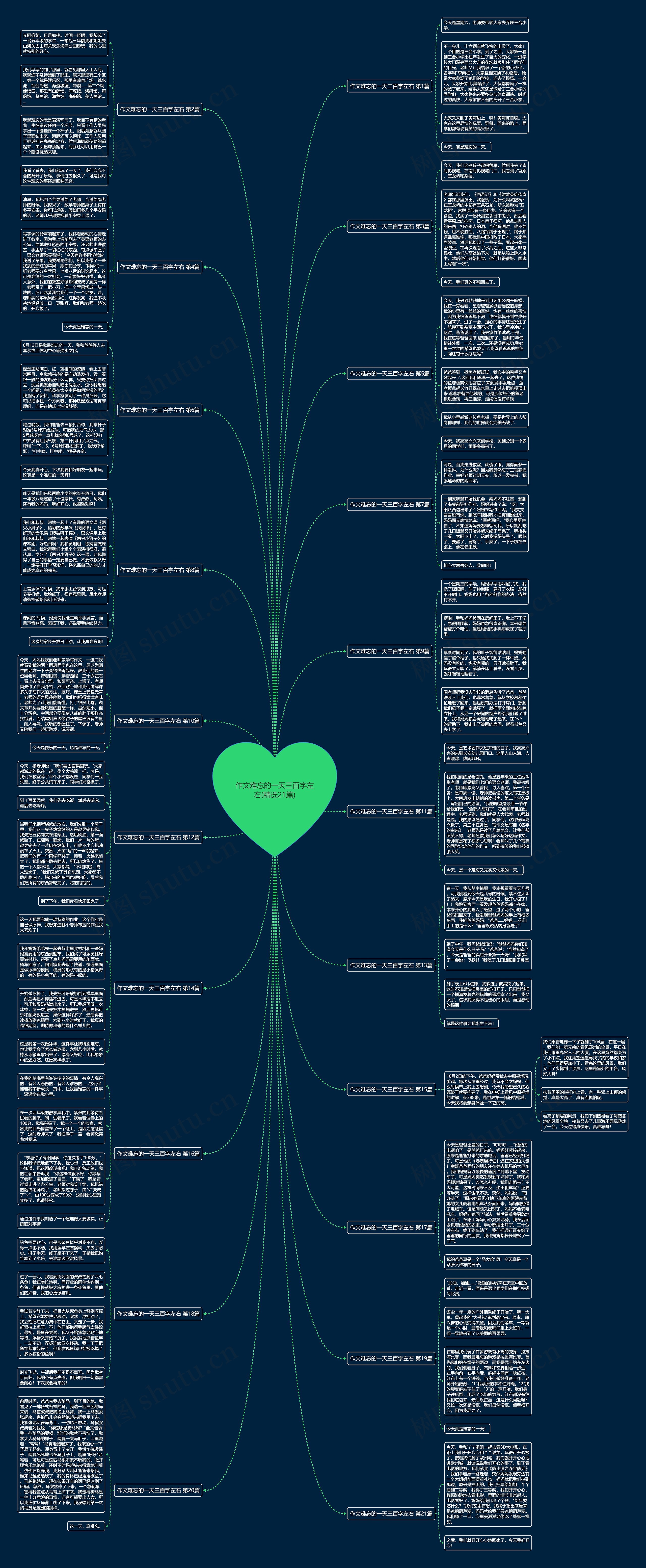 作文难忘的一天三百字左右(精选21篇) 作文难忘的一天三百字左右(精选21篇)