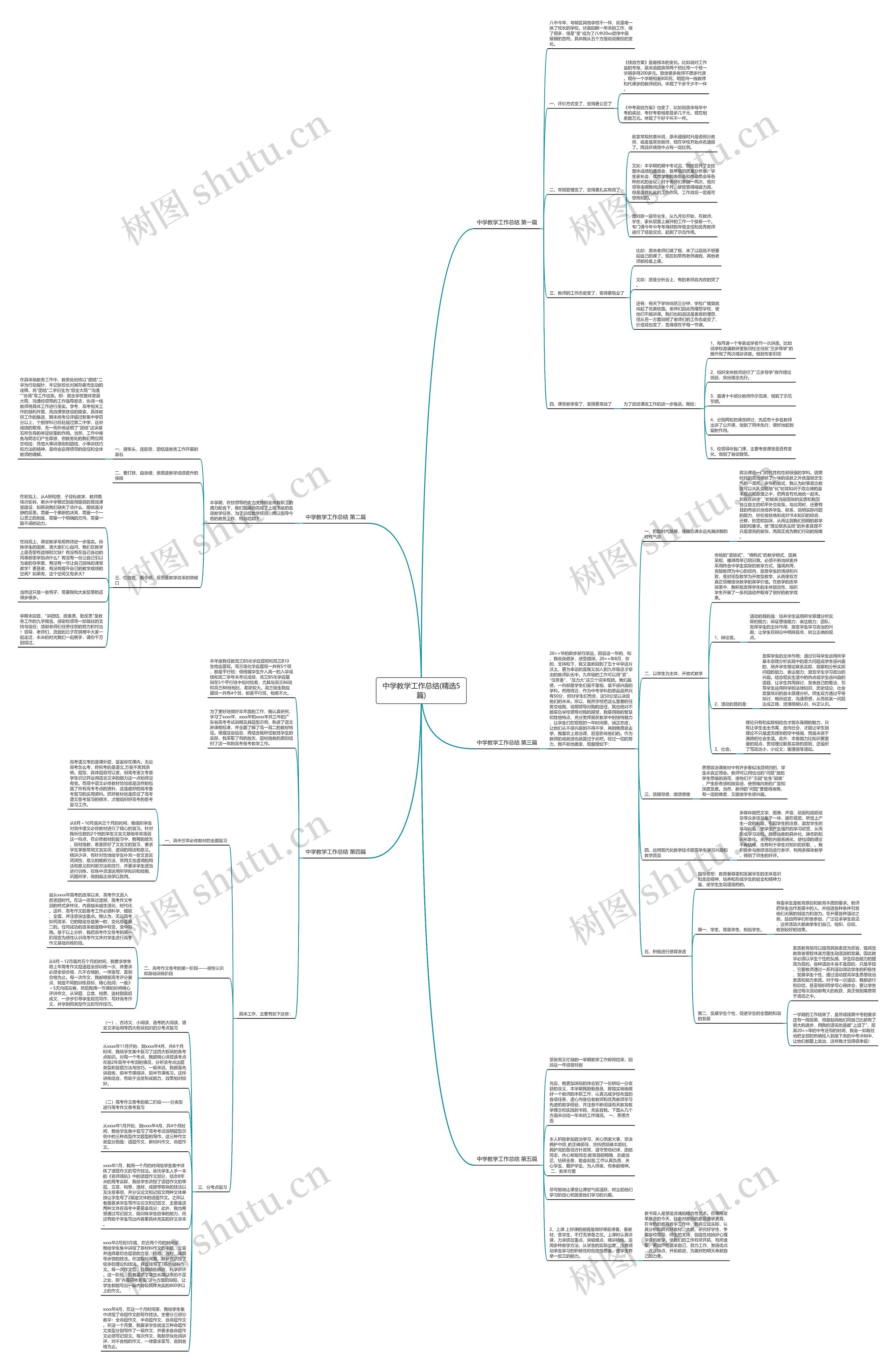 中学教学工作总结(精选5篇)思维导图高清图 中学教学工作总结(精选5篇)思维导图