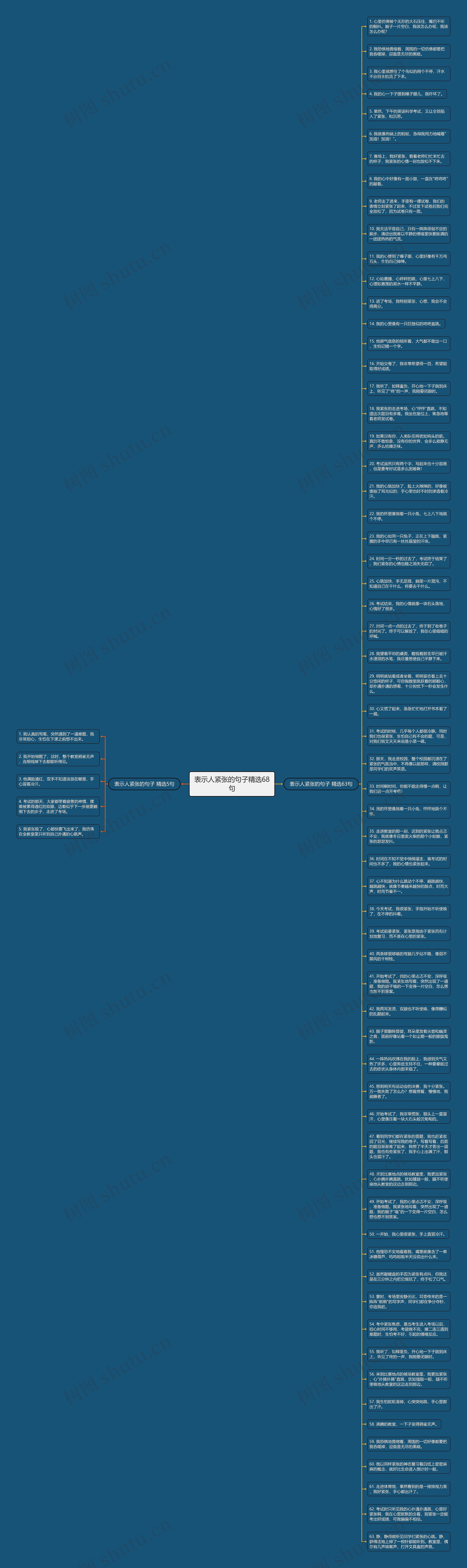表示人紧张的句子精选68句思维导图