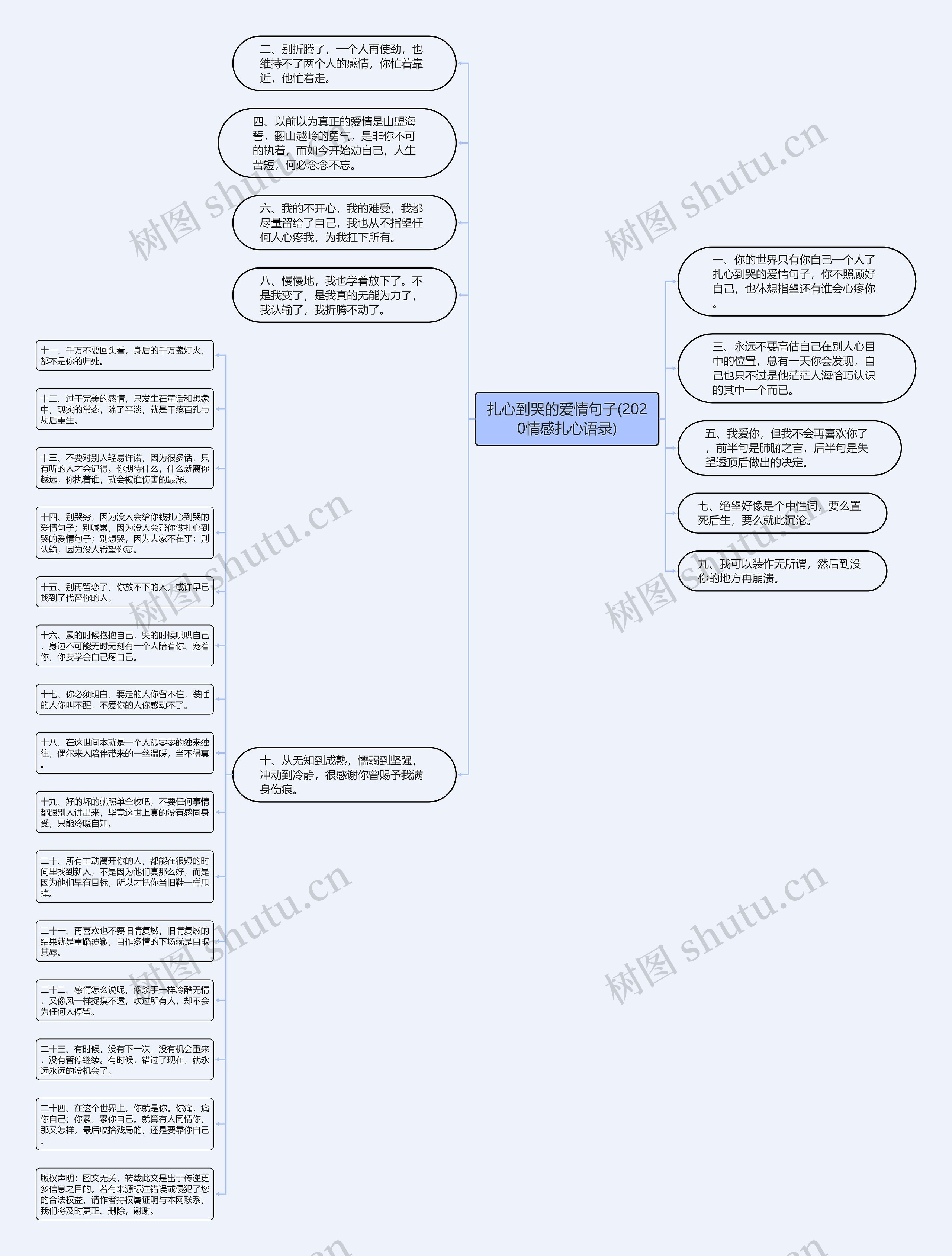 扎心到哭的爱情句子(2020情感扎心语录)思维导图高清图 扎心到哭的爱情句子(2020情感扎心语录)思维导图