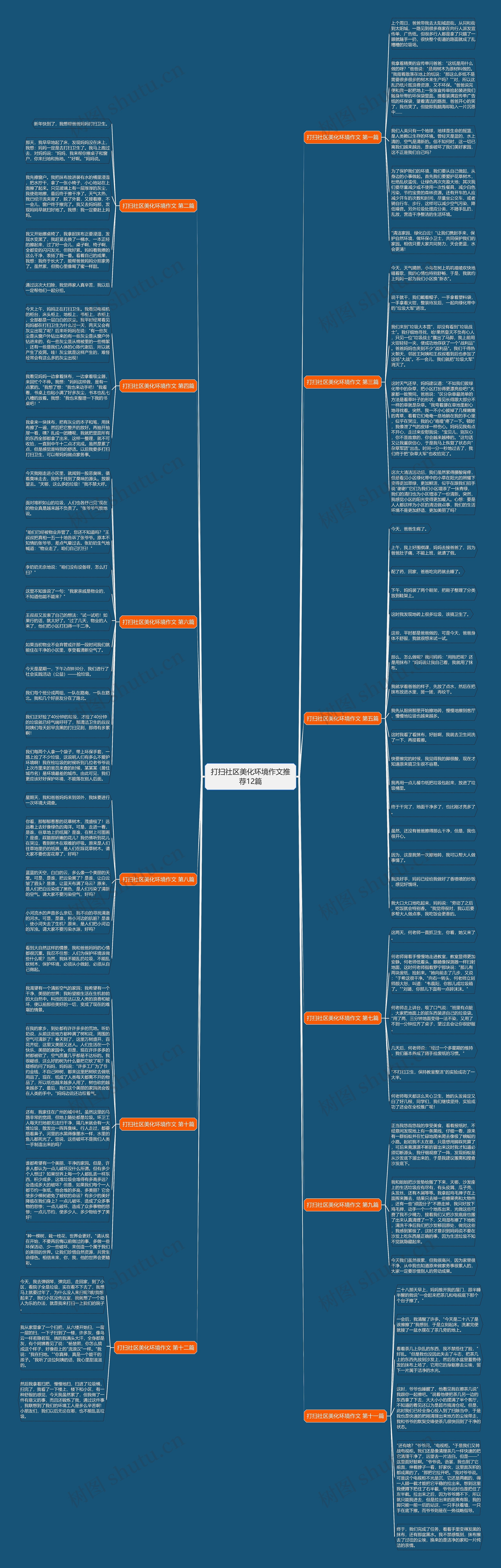 打扫社区美化环境作文推荐12篇思维导图