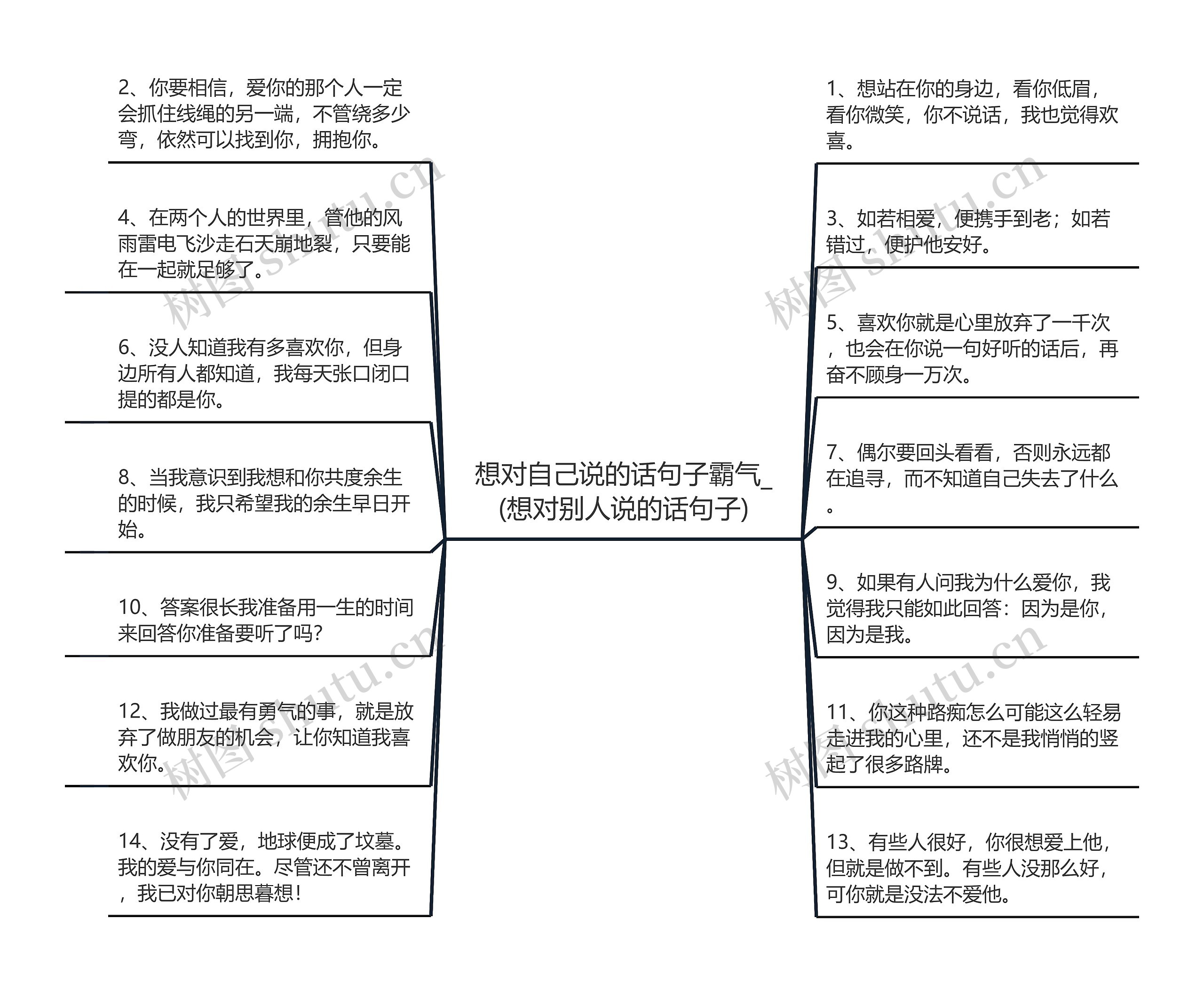 想对自己说的话句子霸气_(想对别人说的话句子)思维导图