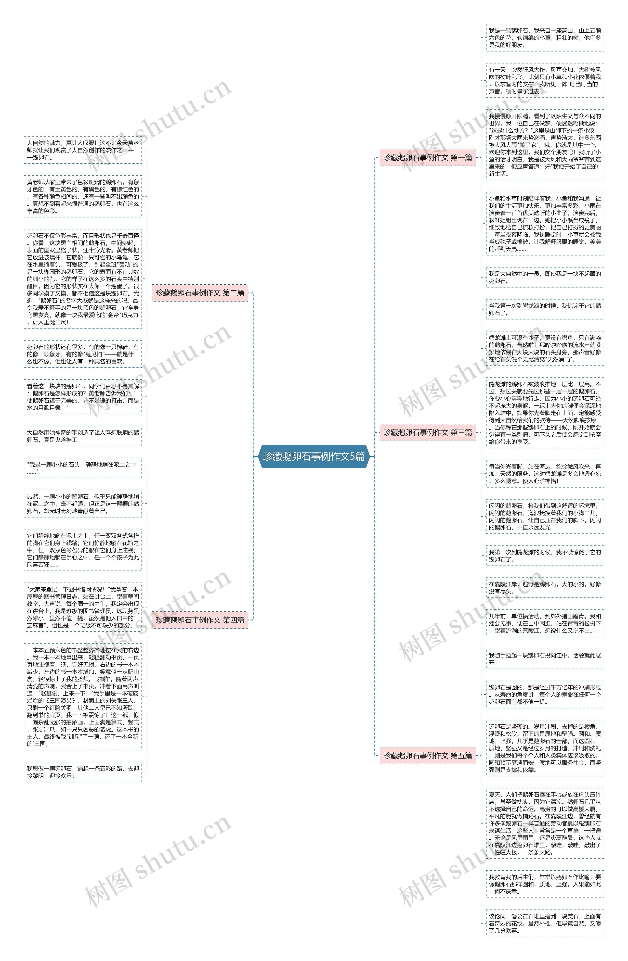 珍藏鹅卵石事例作文5篇思维导图
