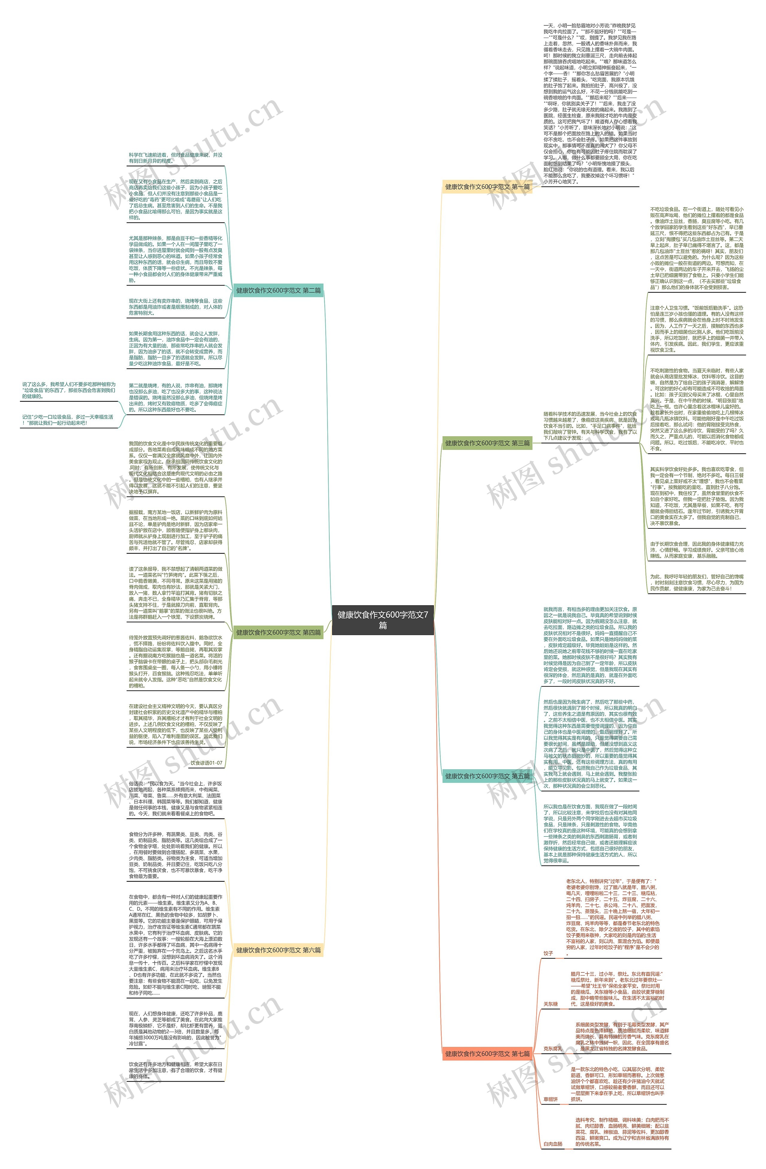健康饮食作文600字范文7篇思维导图