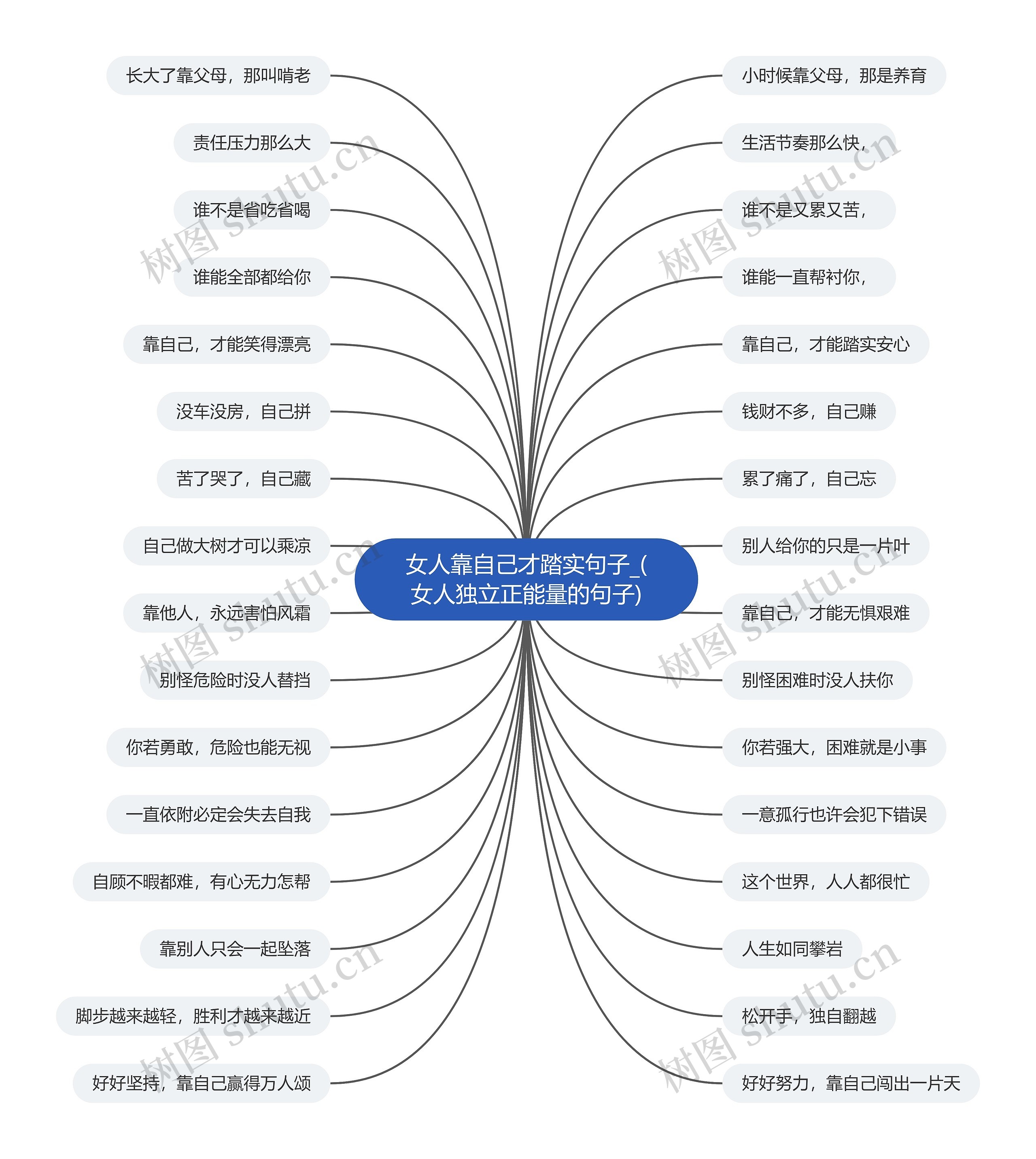 女人靠自己才踏实句子_(女人独立正能量的句子)思维导图