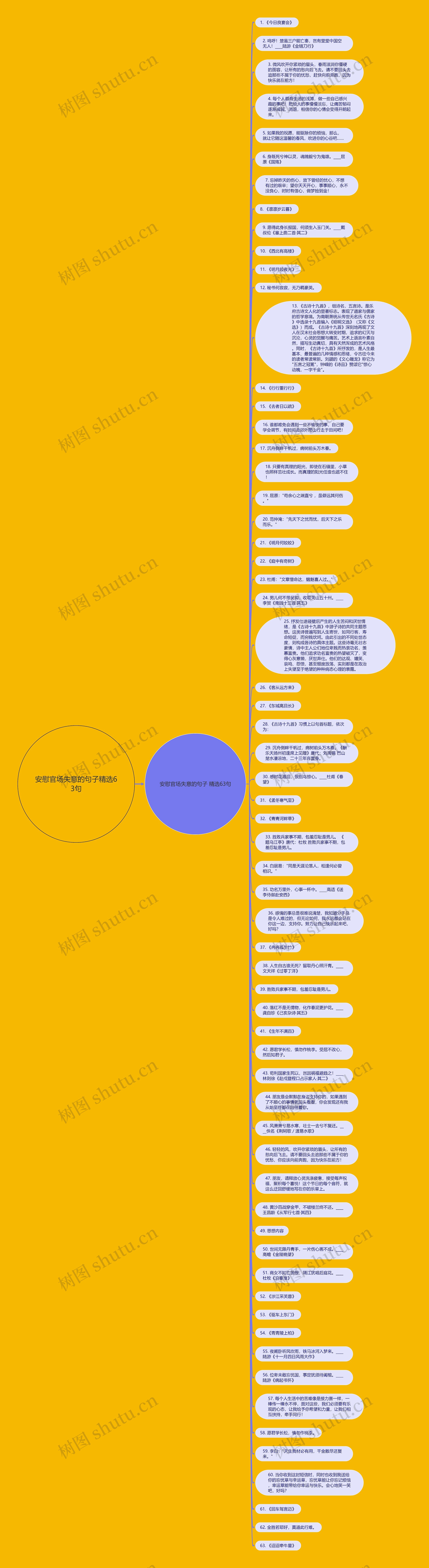 安慰官场失意的句子精选63句思维导图