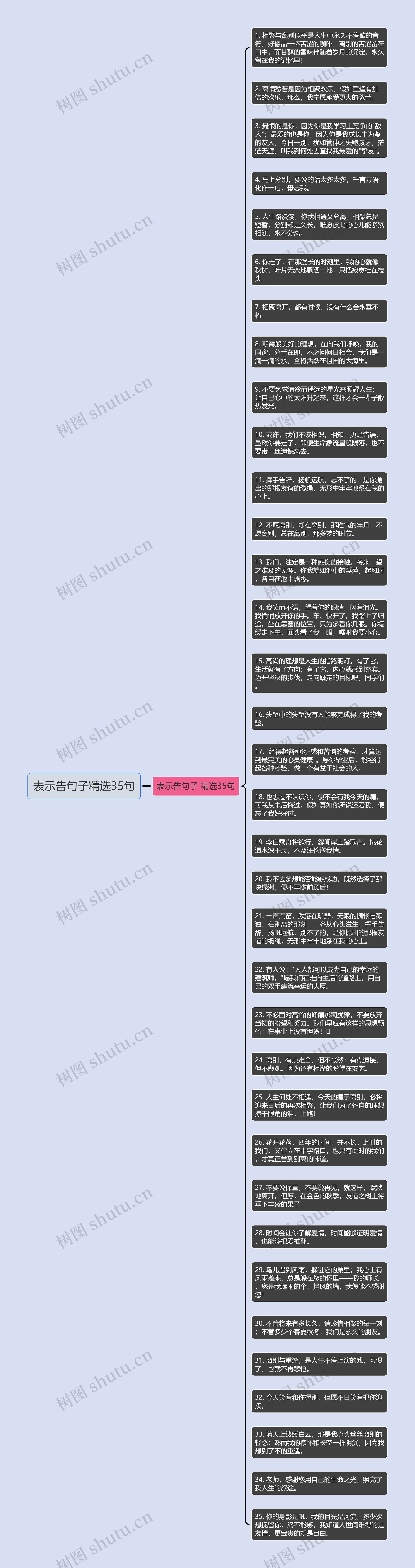 表示告句子精选35句思维导图