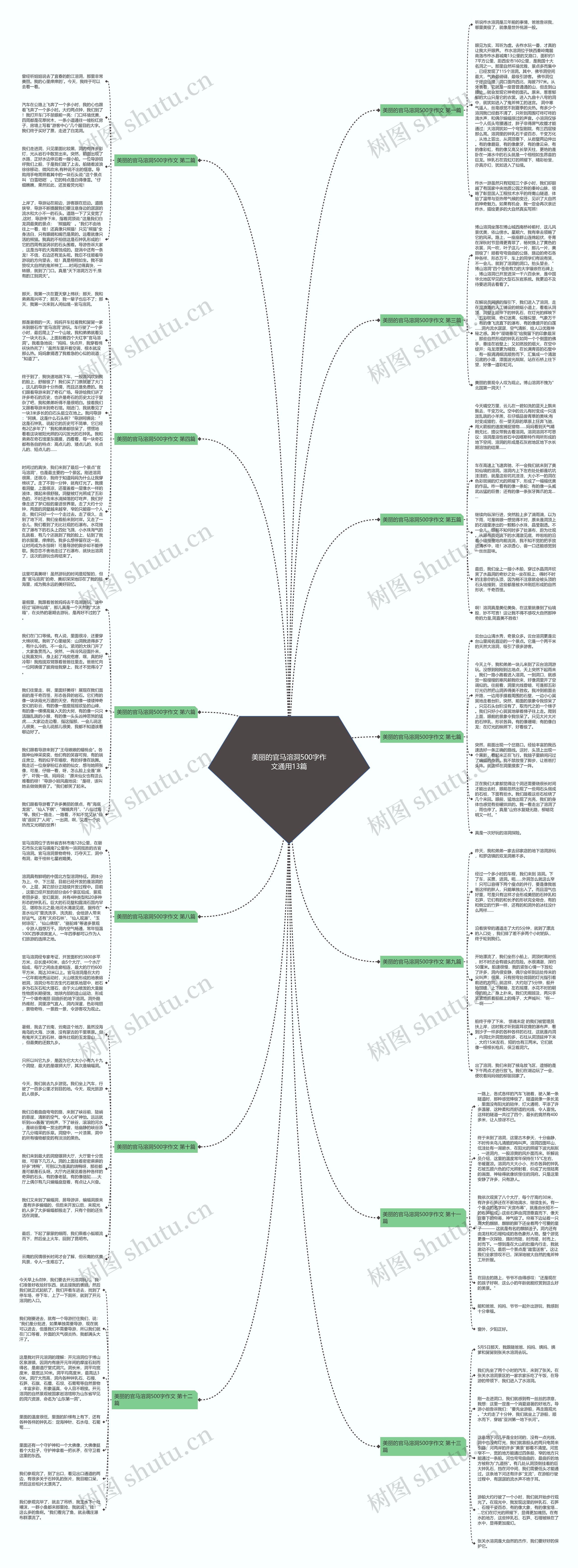 美丽的官马溶洞500字作文通用13篇思维导图