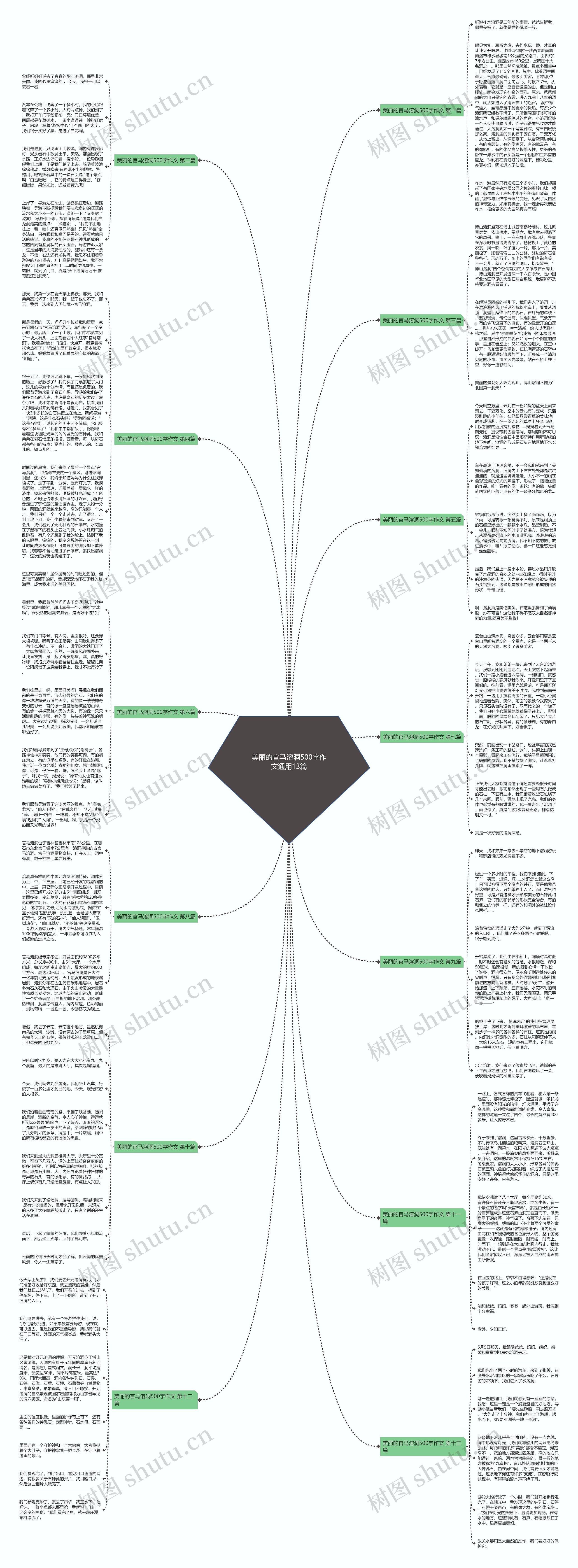 美丽的官马溶洞500字作文通用13篇 美丽的官马溶洞500字作文通用13篇