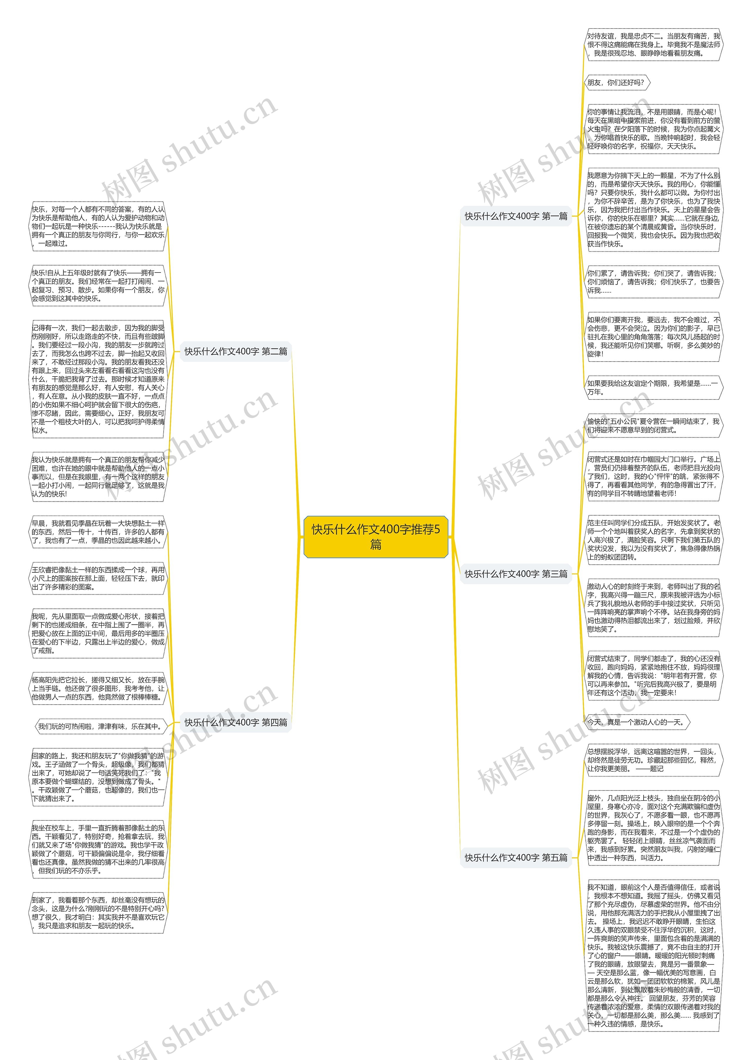 快乐什么作文400字推荐5篇思维导图