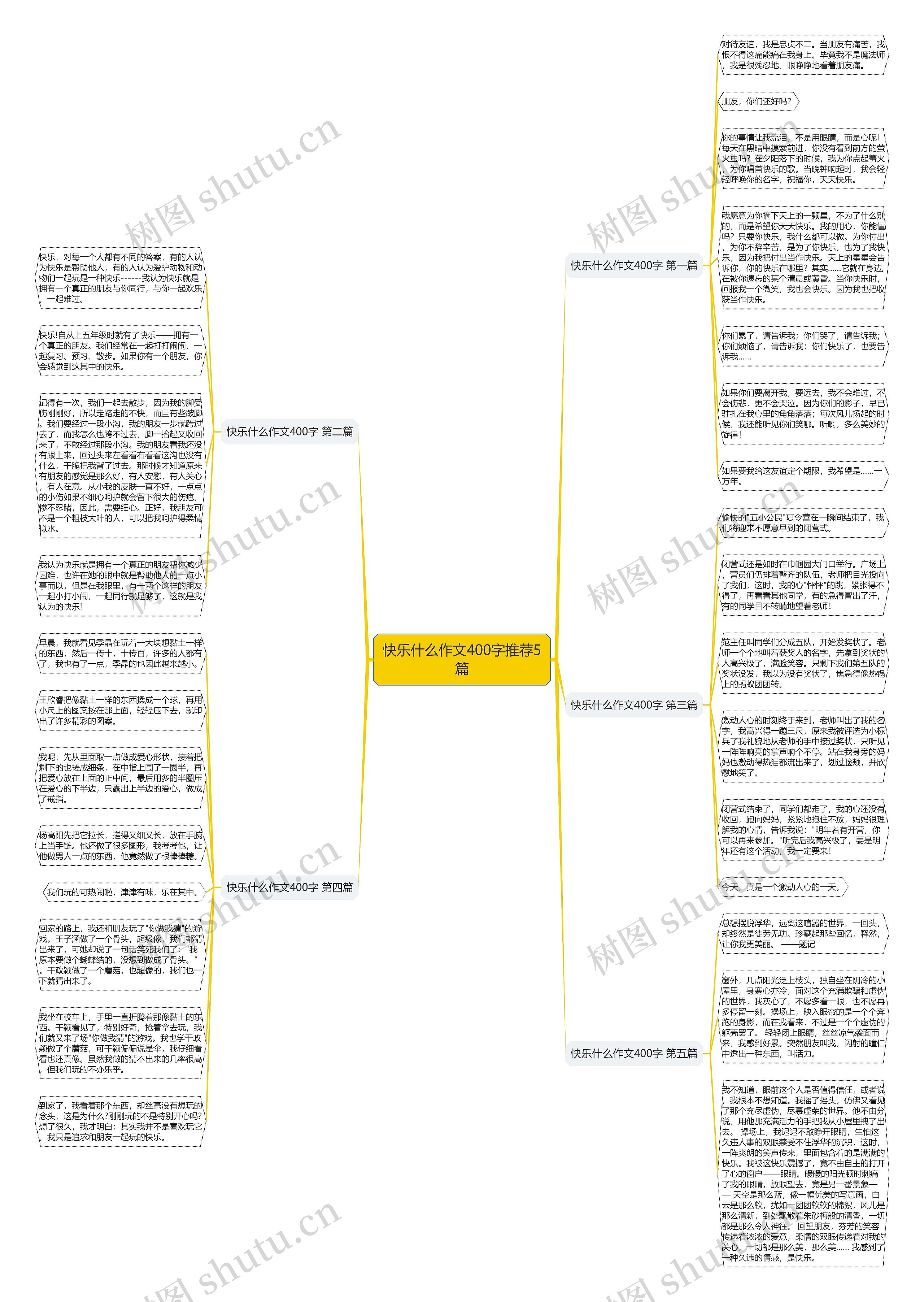 快乐什么作文400字推荐5篇 快乐什么作文400字推荐5篇