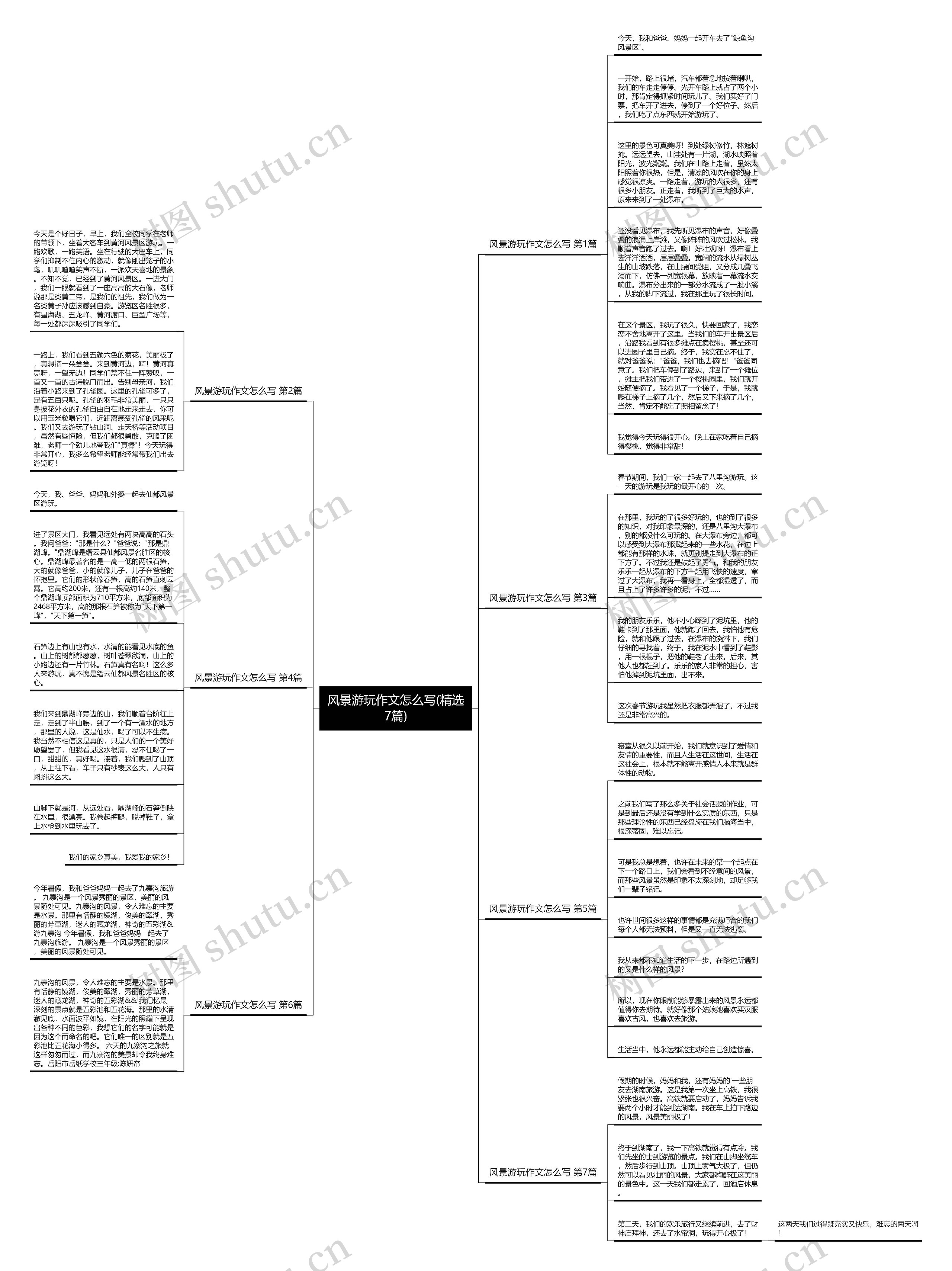 风景游玩作文怎么写(精选7篇)思维导图