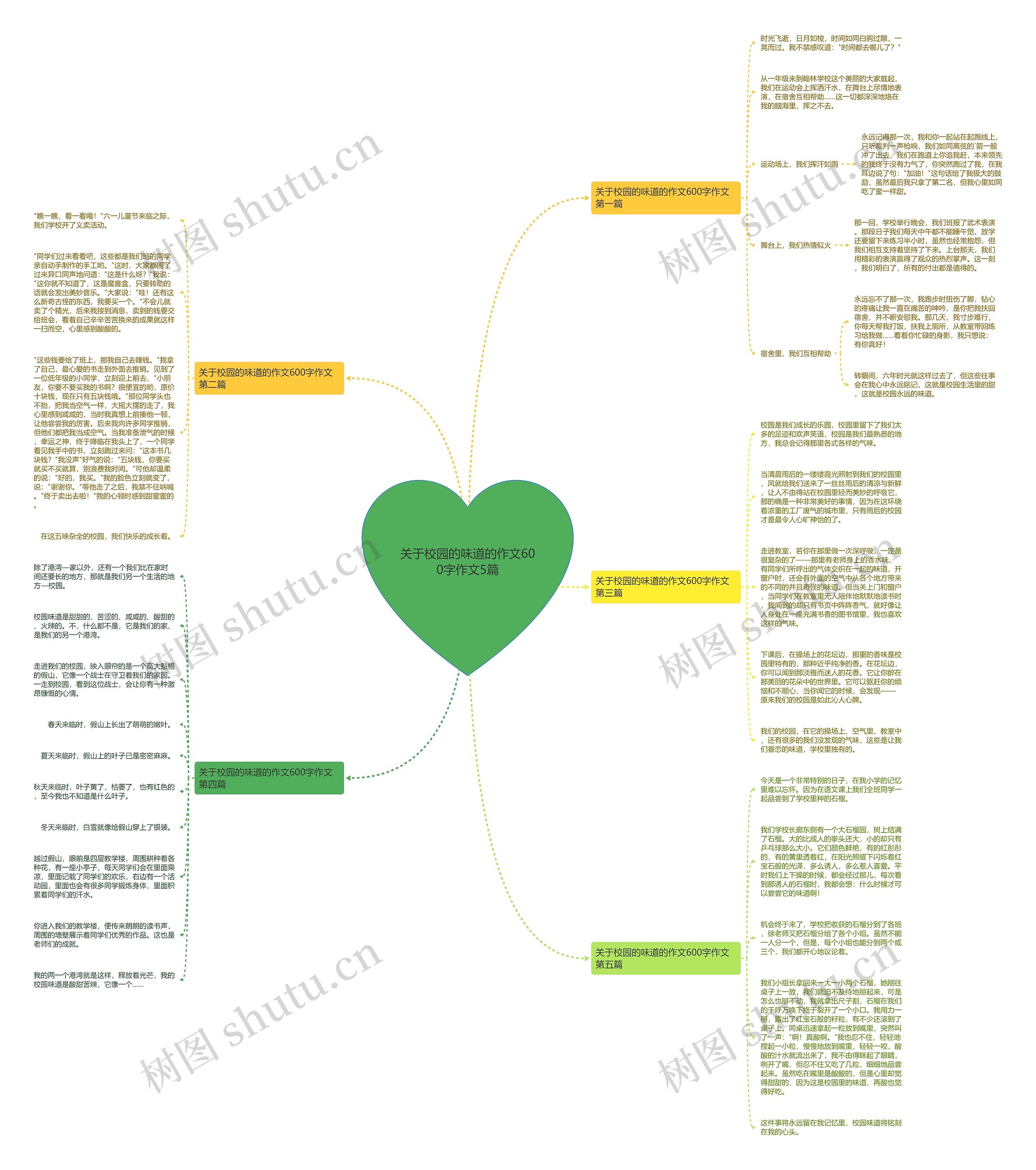 关于校园的味道的作文600字作文5篇思维导图