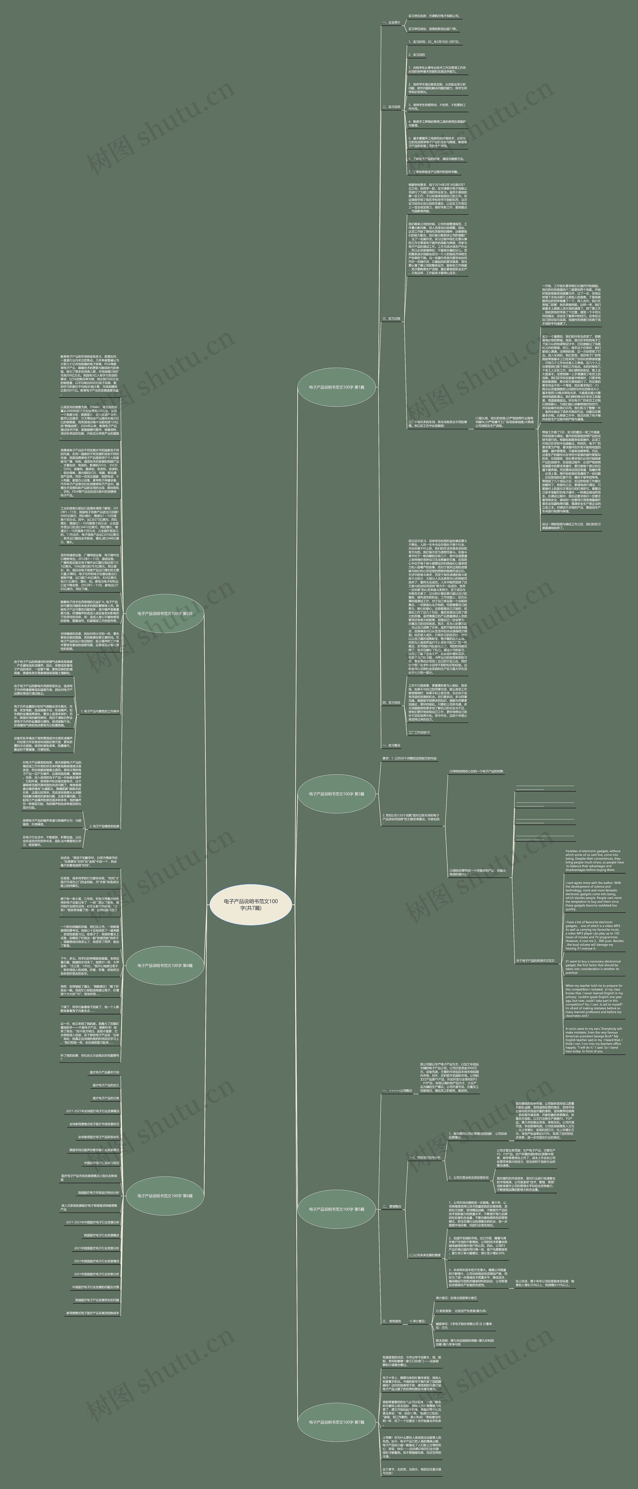 电子产品说明书范文100字(共7篇)思维导图