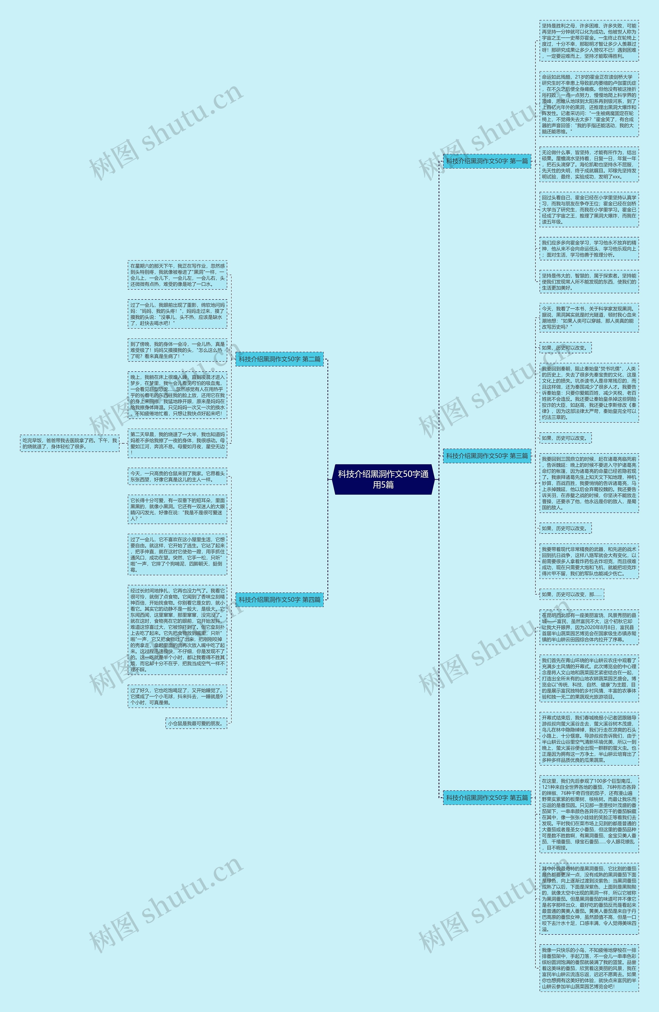 科技介绍黑洞作文50字通用5篇思维导图