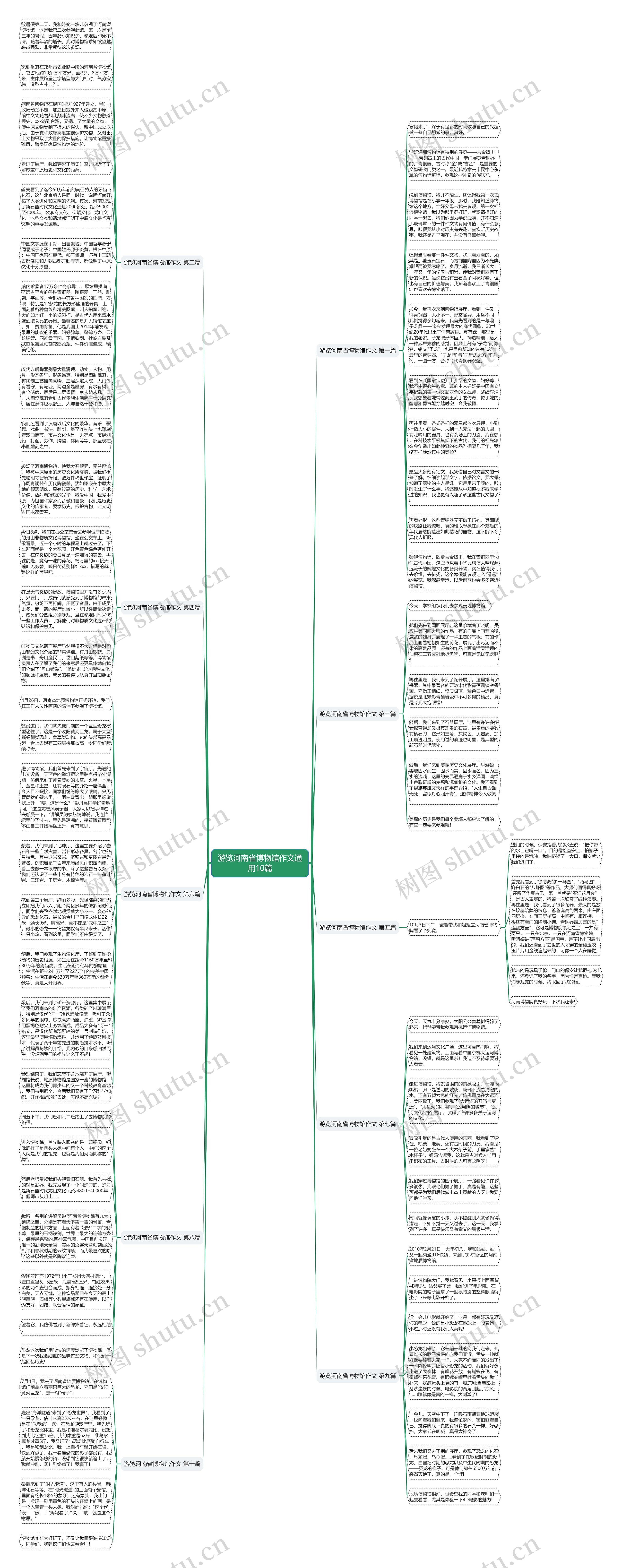 游览河南省博物馆作文通用10篇思维导图