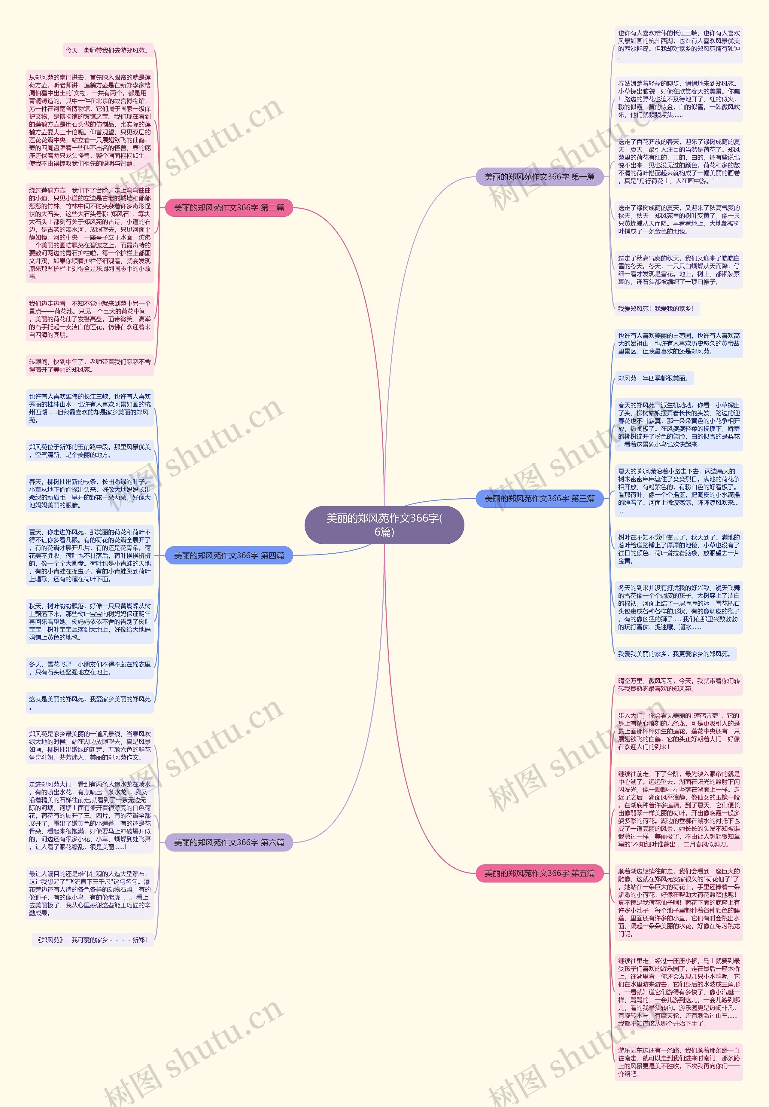 美丽的郑风苑作文366字(6篇)思维导图