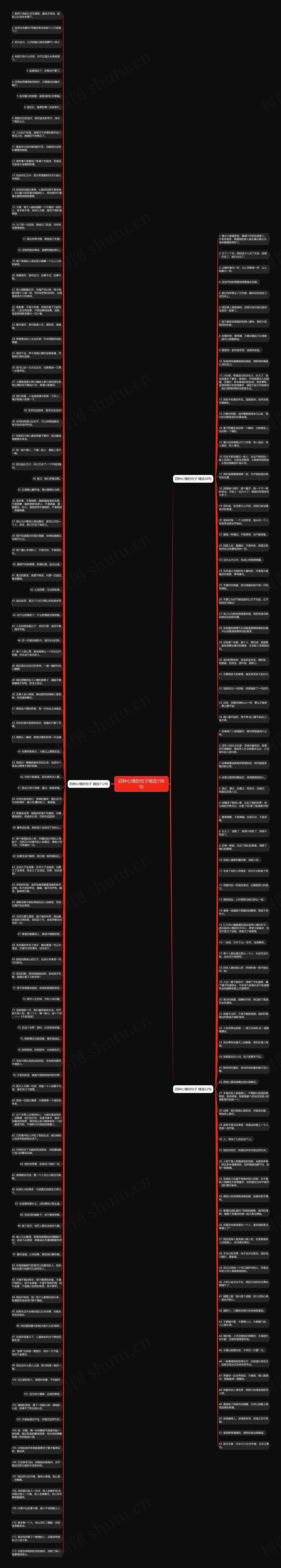 四种心情的句子精选198句思维导图