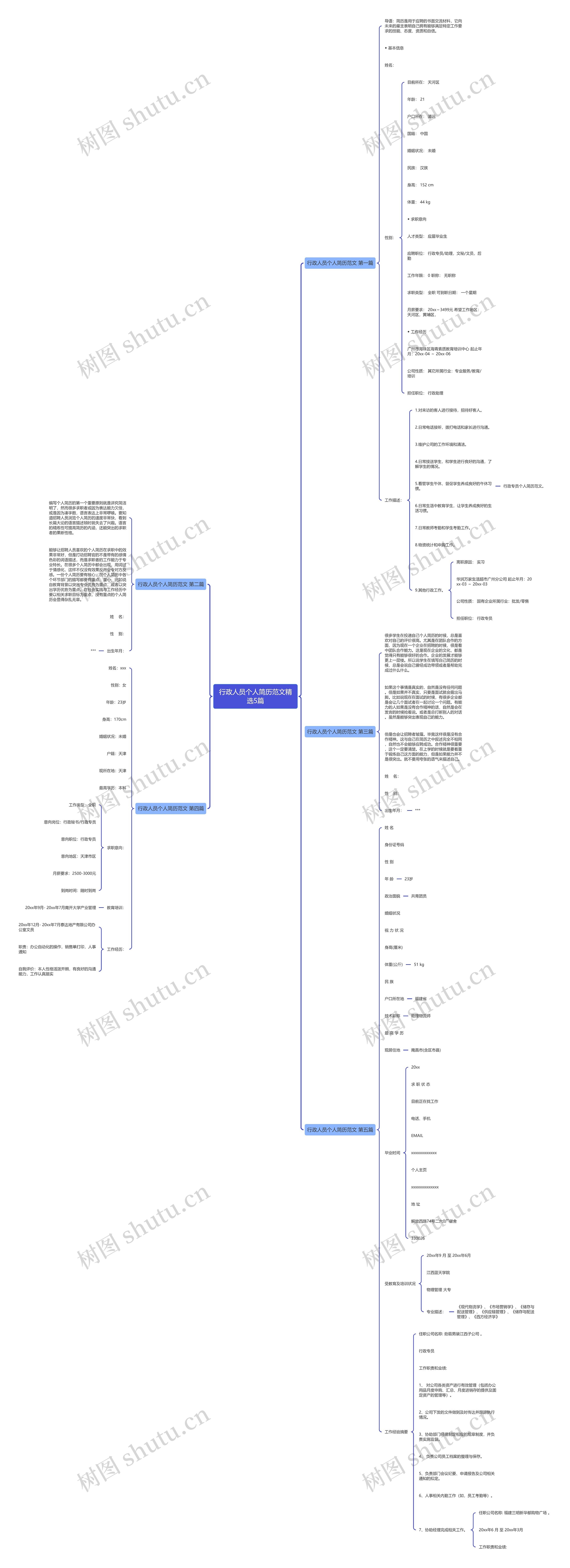 行政人员个人简历范文精选5篇思维导图高清图 行政人员个人简历范文精选5篇思维导图
