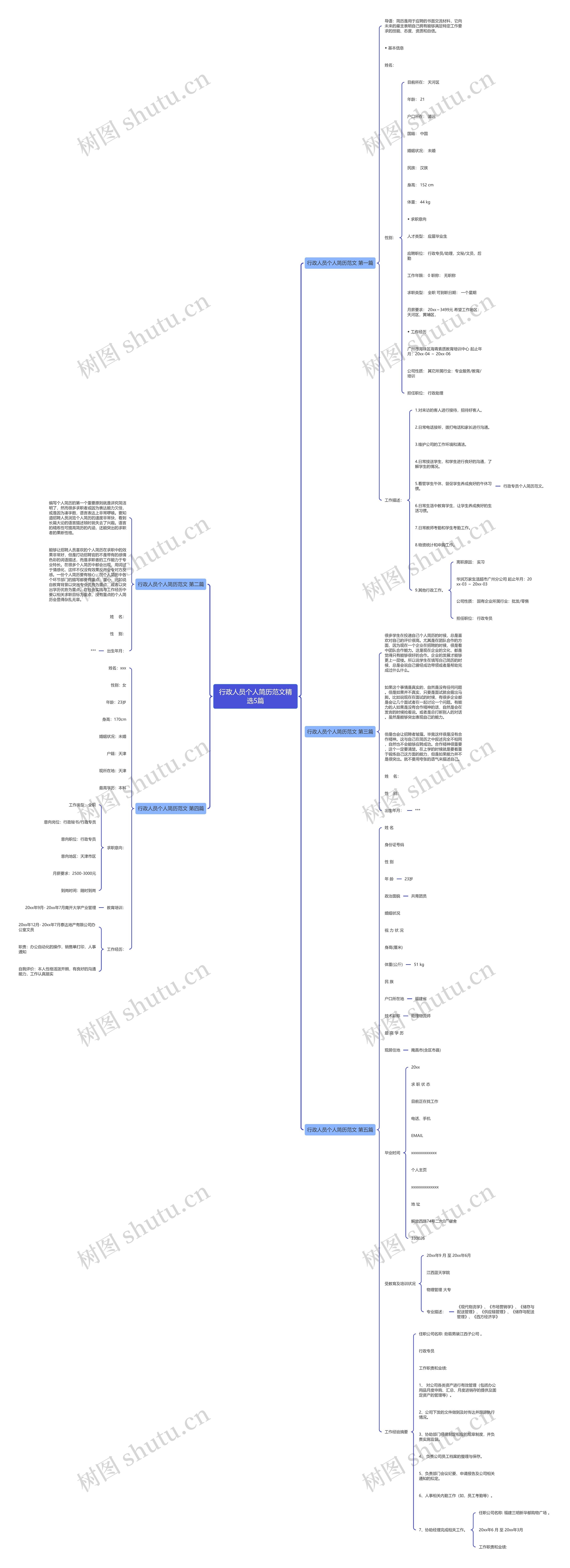 行政人员个人简历范文精选5篇思维导图