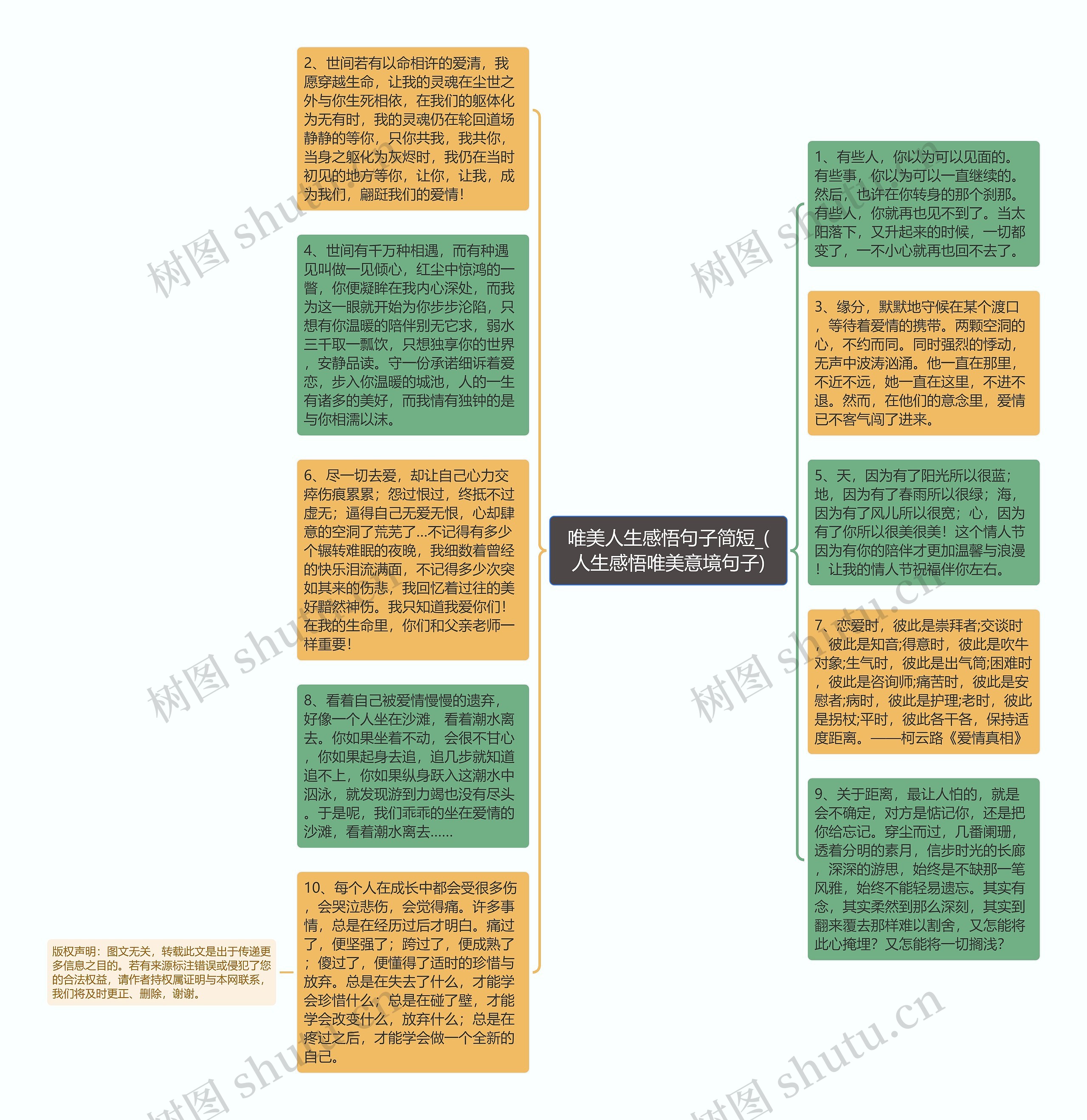 唯美人生感悟句子简短_(人生感悟唯美意境句子)思维导图