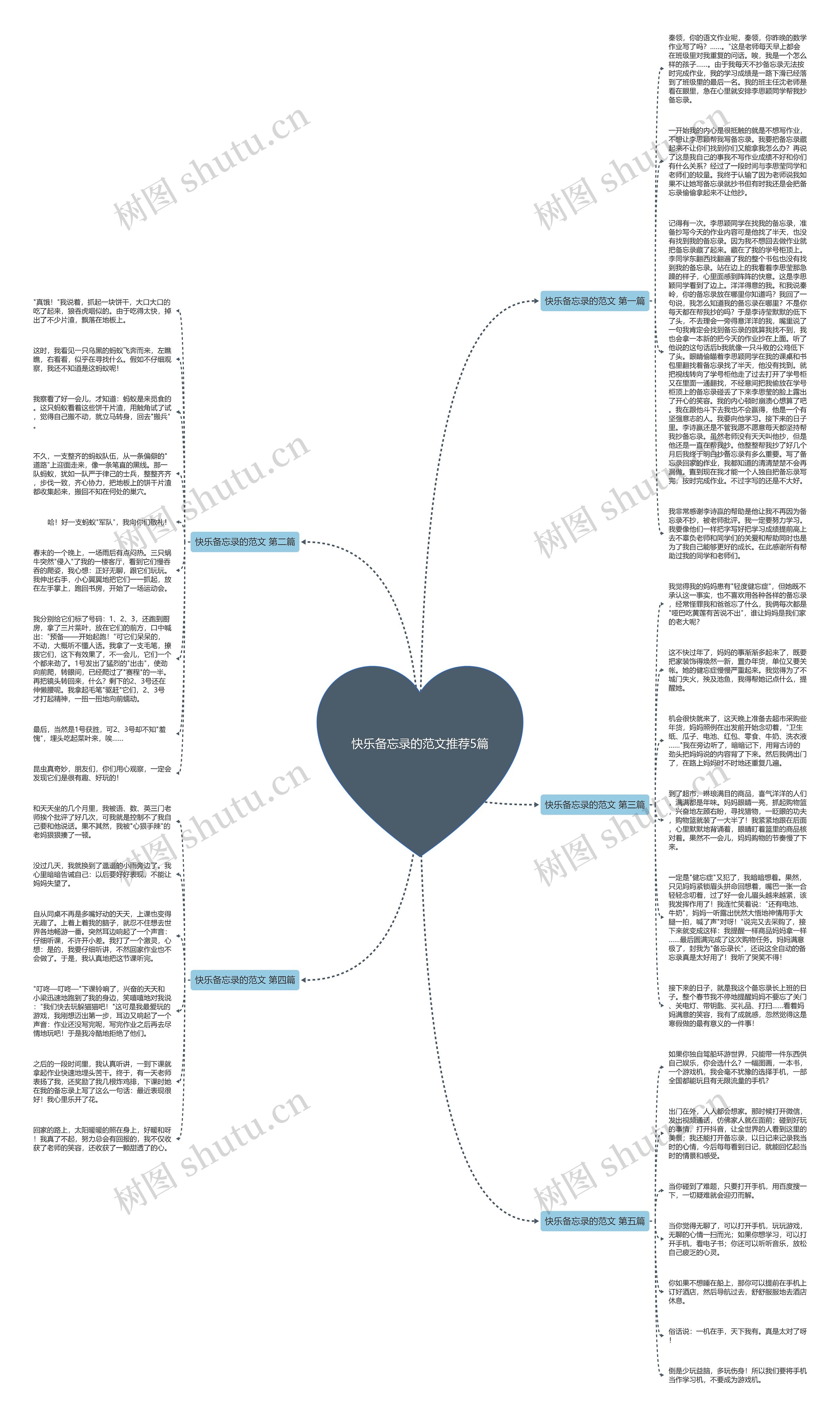快乐备忘录的范文推荐5篇思维导图