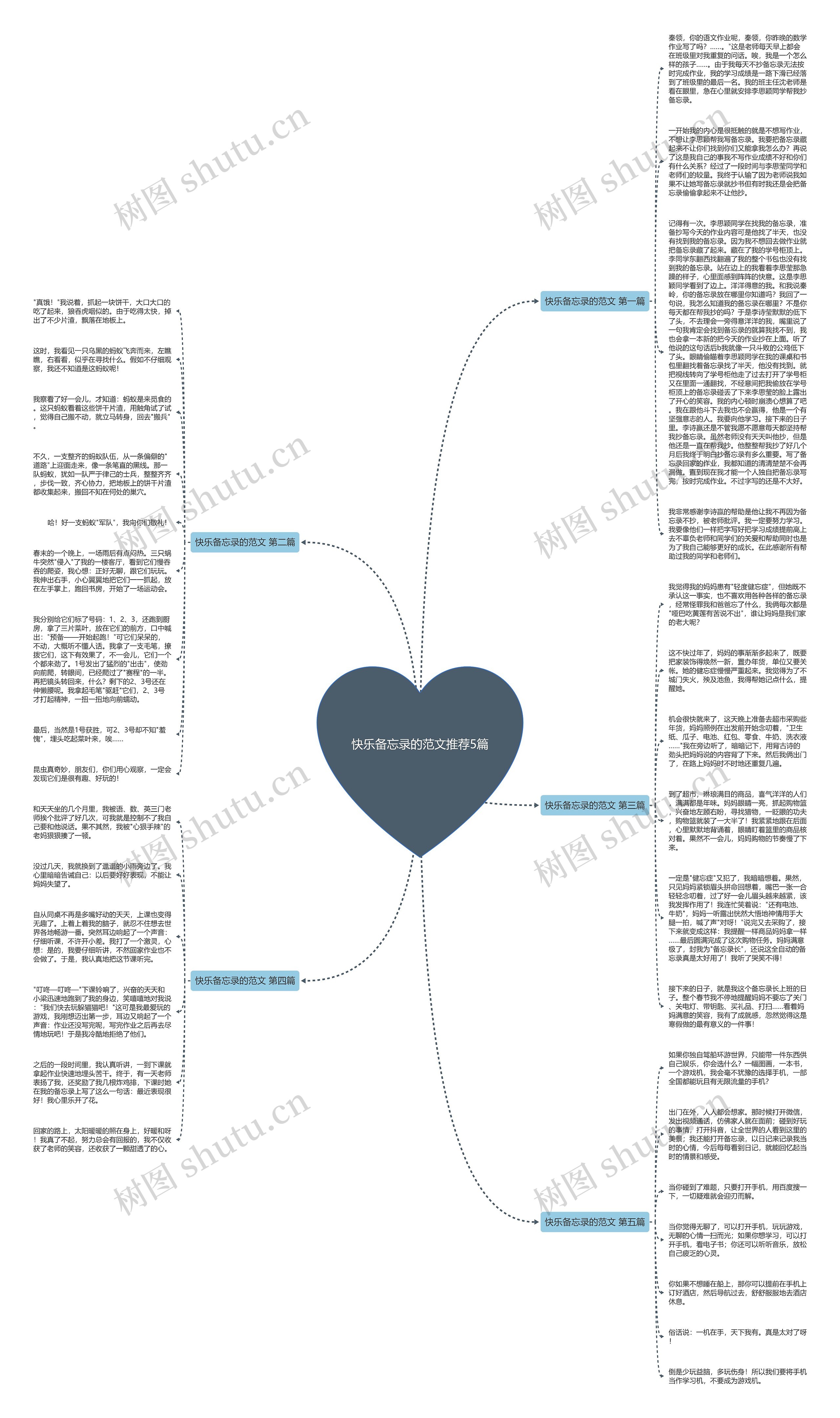 快乐备忘录的范文推荐5篇思维导图高清图 快乐备忘录的范文推荐5篇思维导图