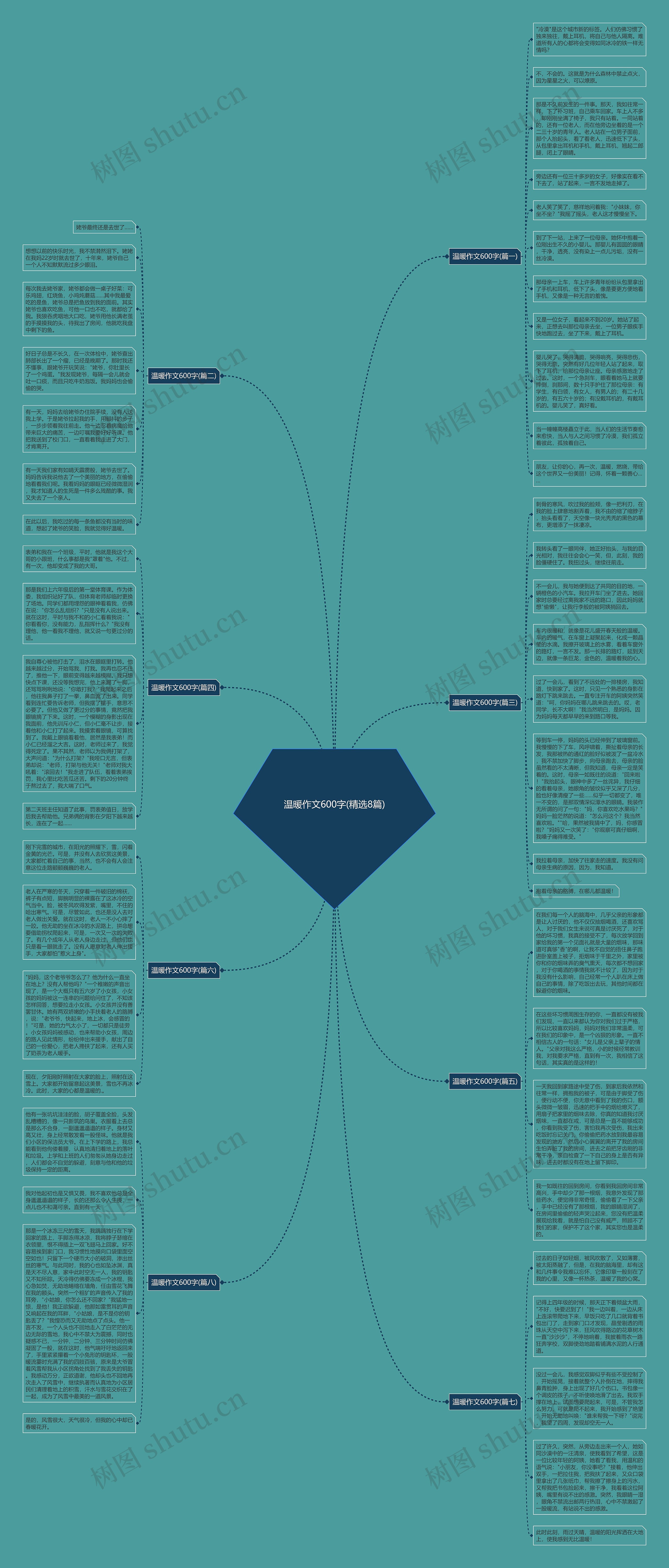 温暖作文600字(精选8篇)思维导图