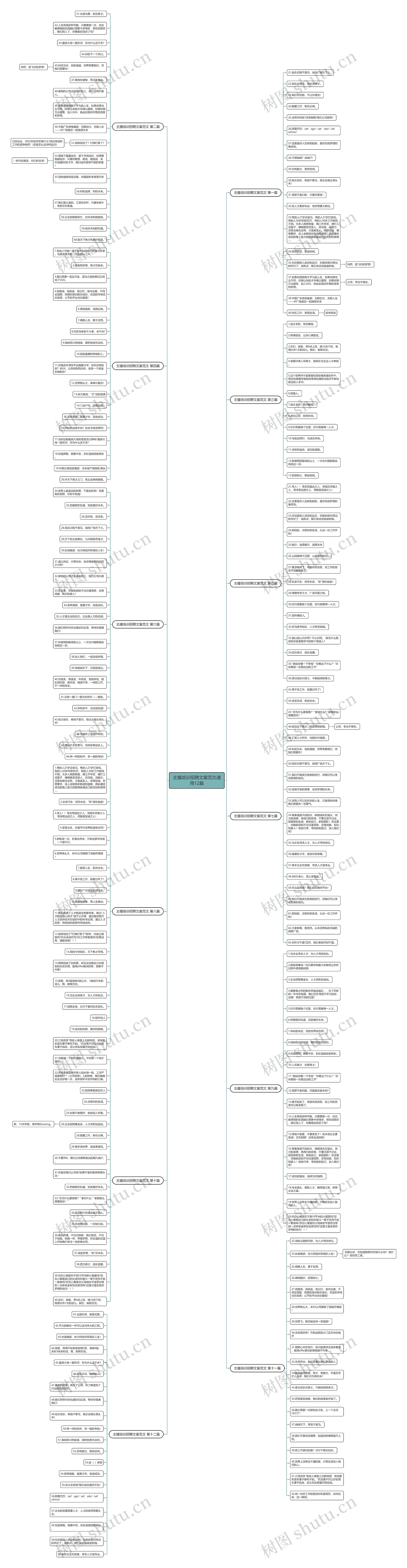 主播培训招聘文案范文通用12篇思维导图