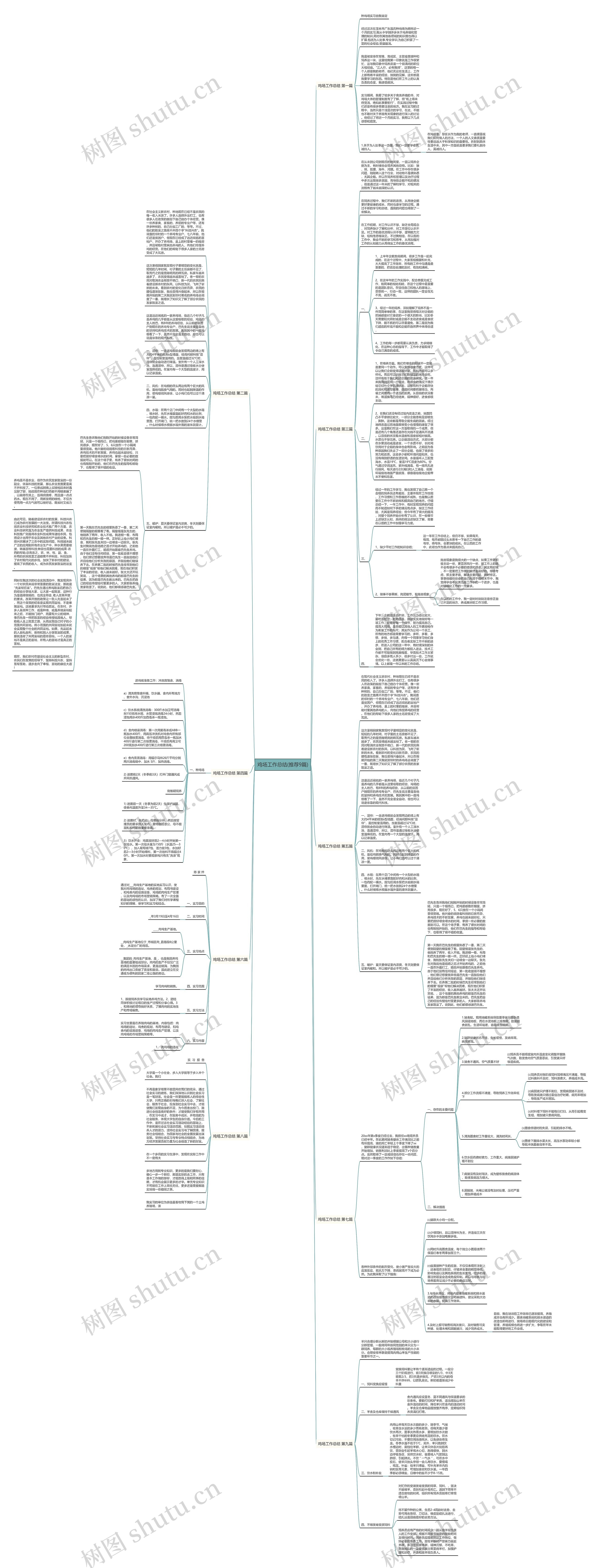 鸡场工作总结(推荐9篇)思维导图