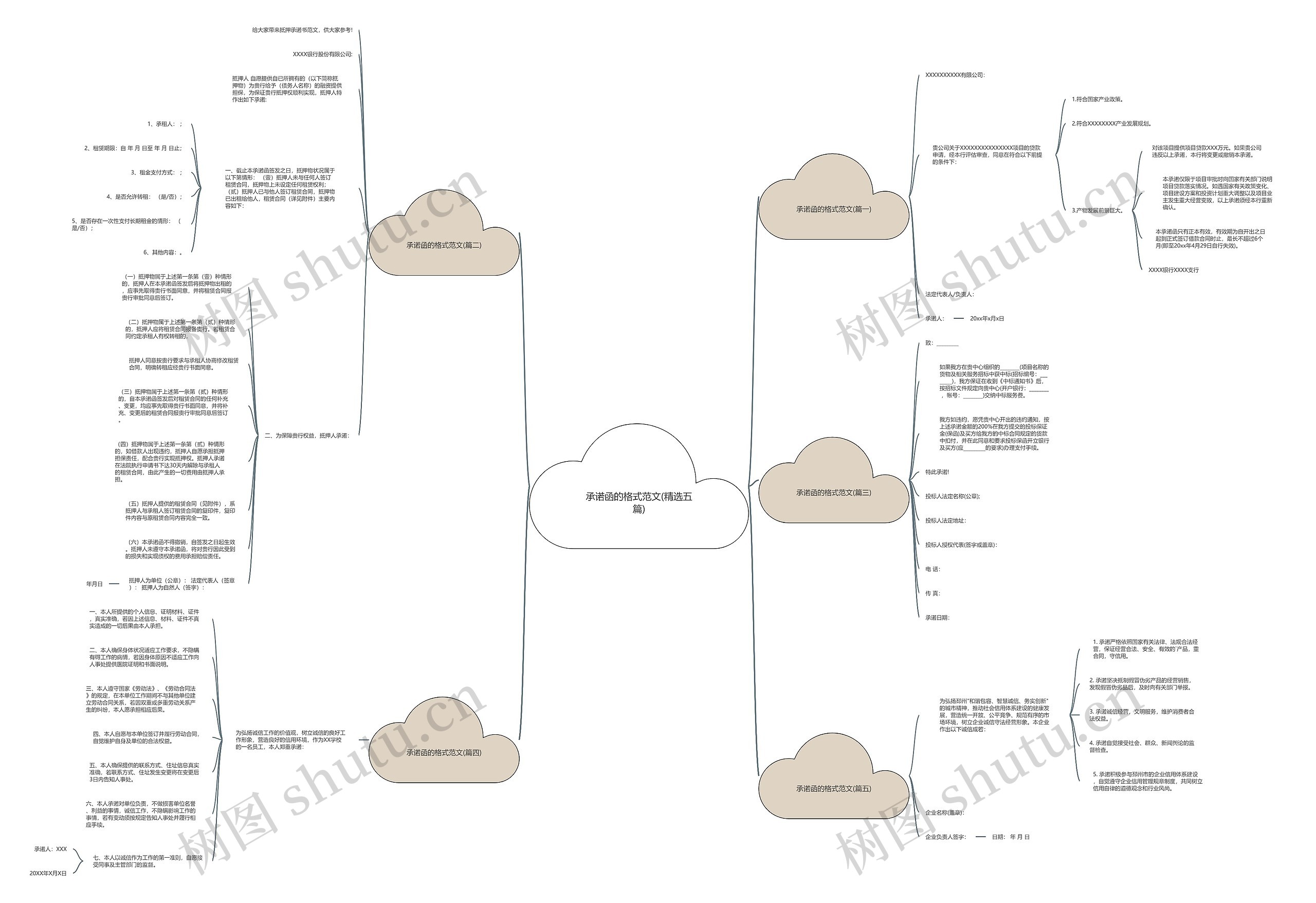 承诺函的格式范文(精选五篇)思维导图