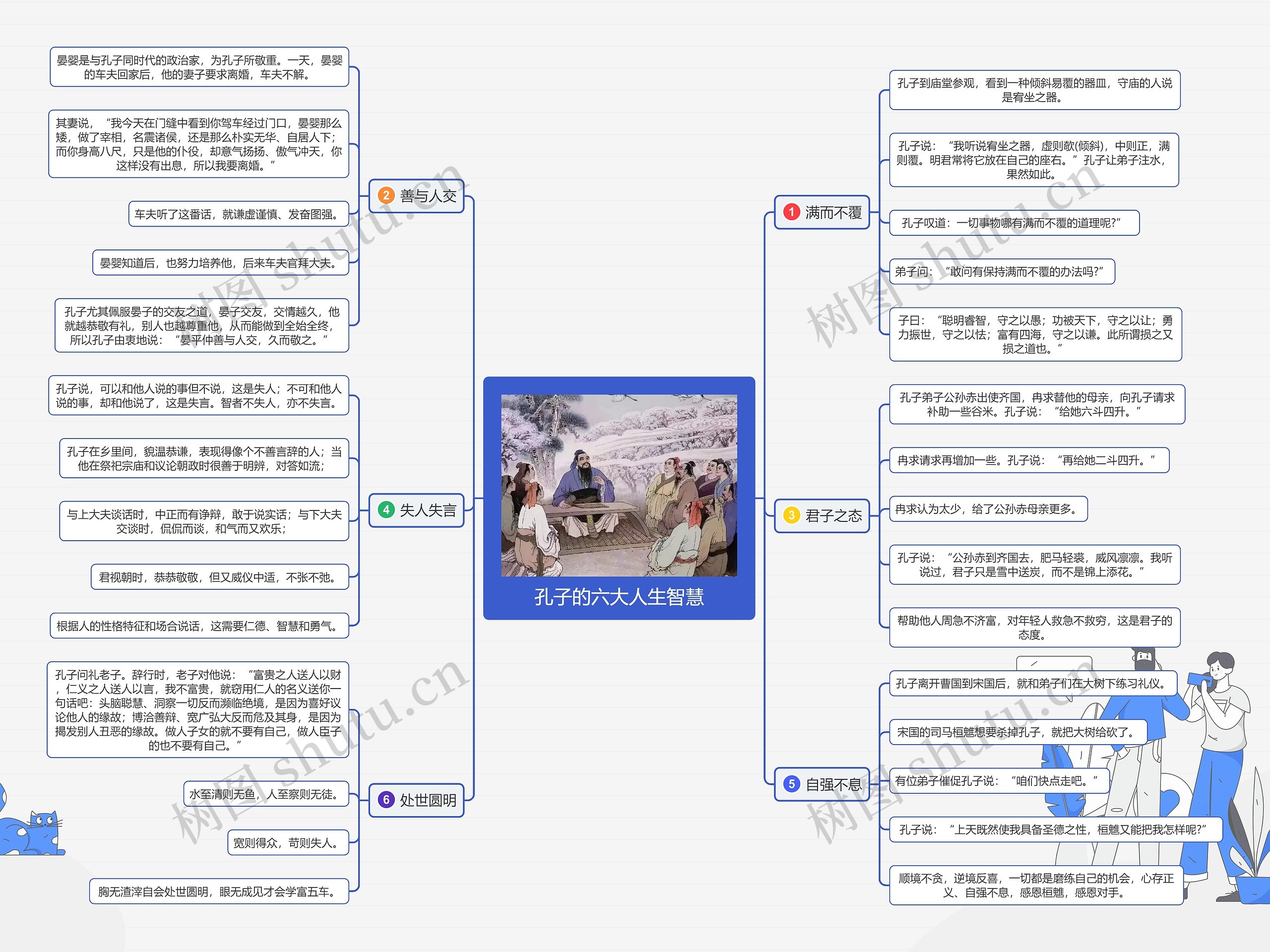 孔子的六大人生智慧