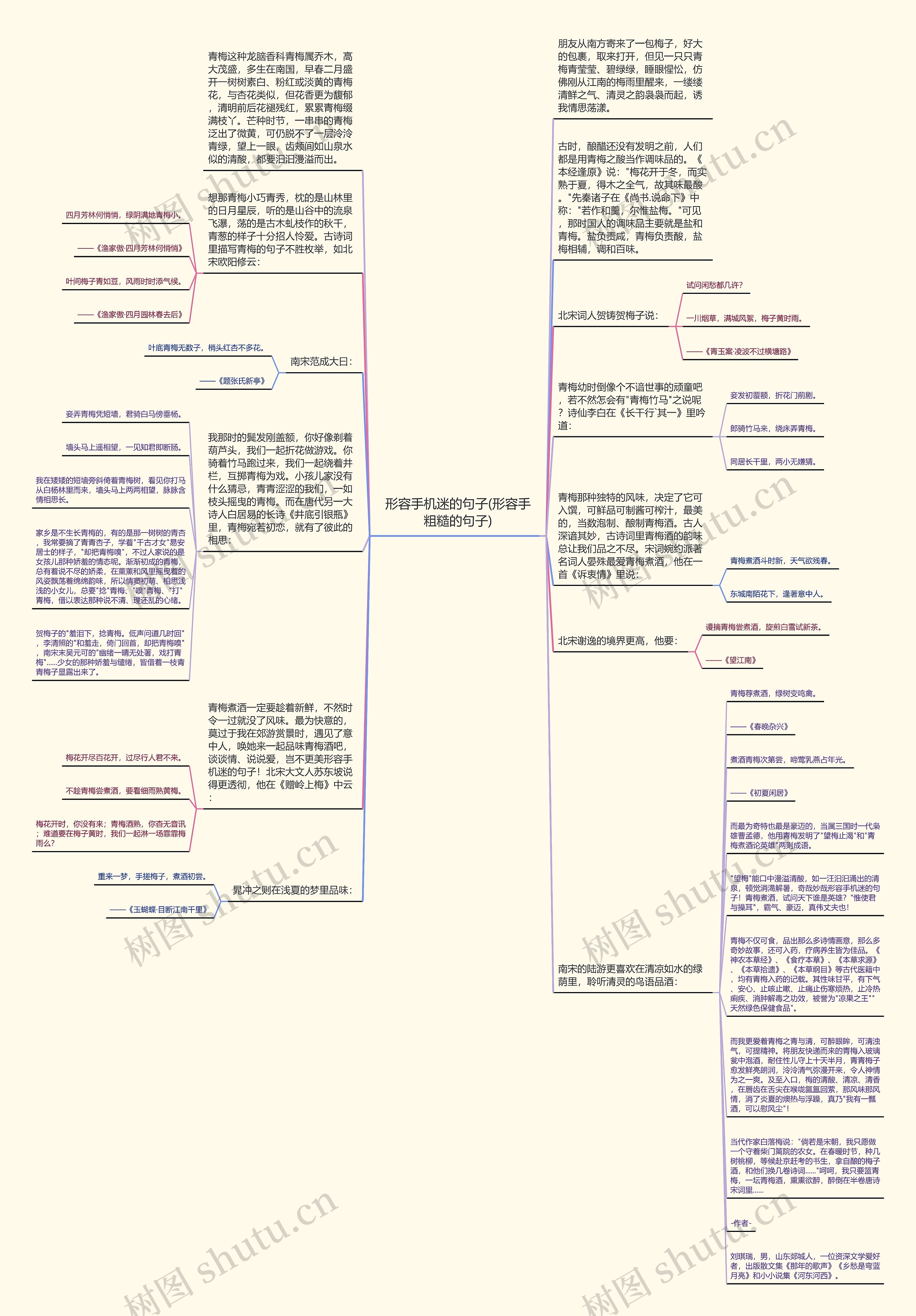 形容手机迷的句子(形容手粗糙的句子)思维导图