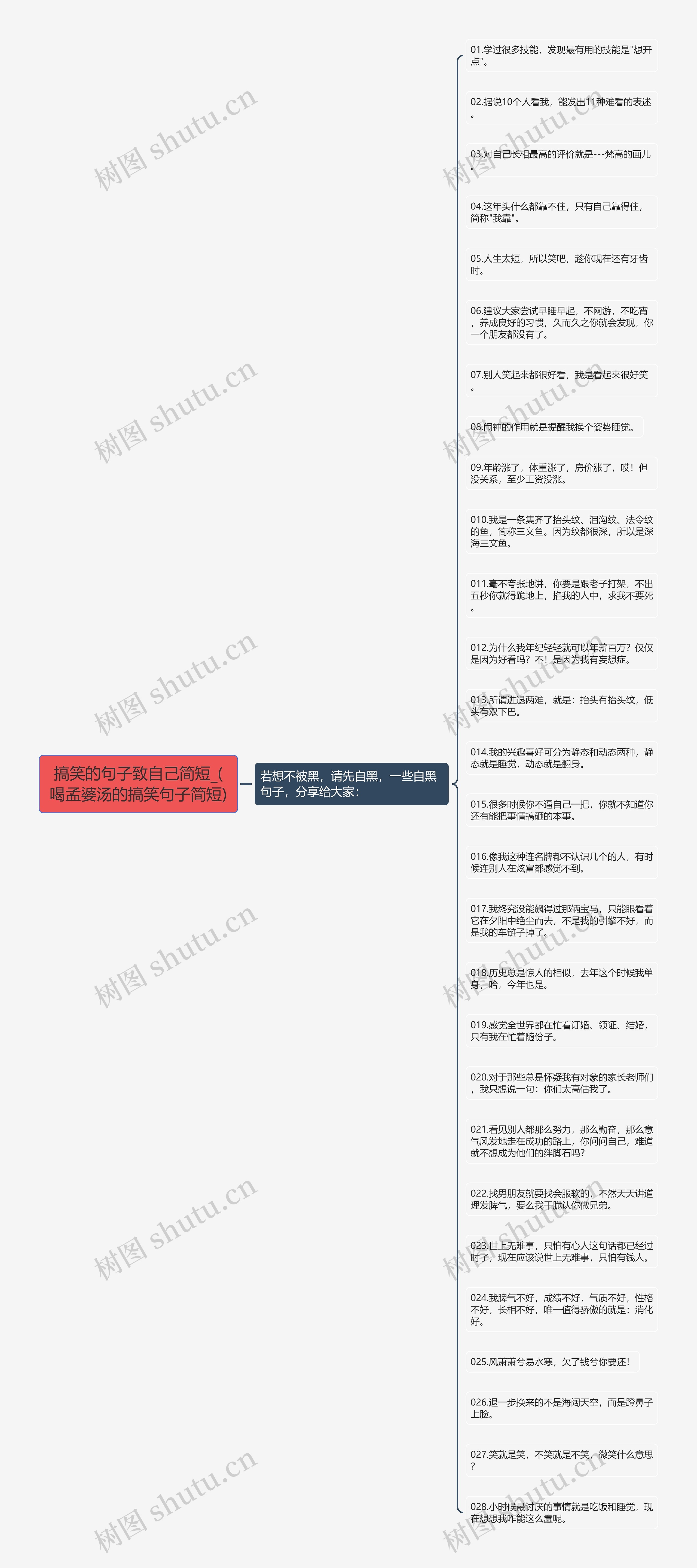 搞笑的句子致自己简短_(喝孟婆汤的搞笑句子简短)思维导图