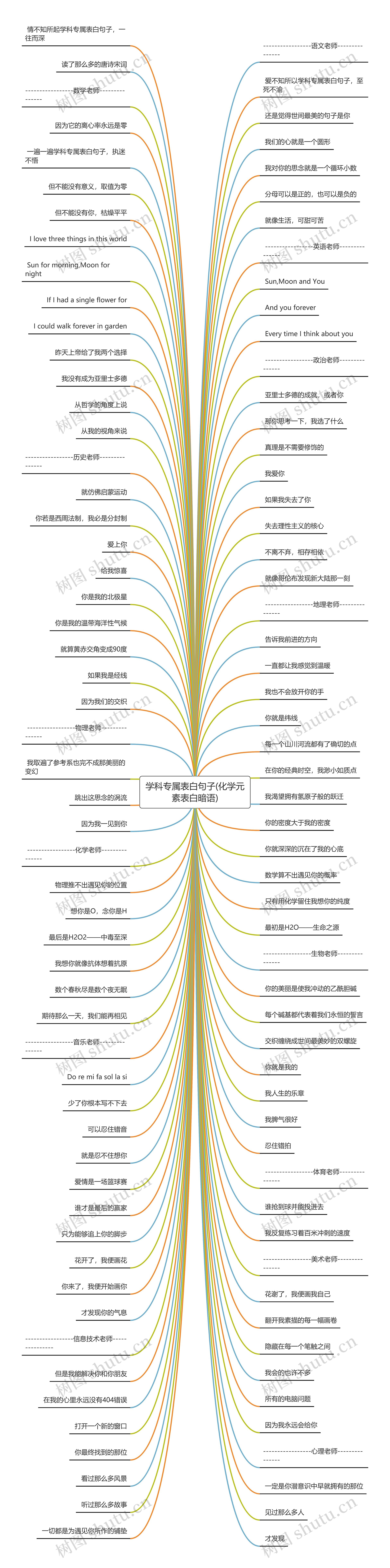 学科专属表白句子(化学元素表白暗语)