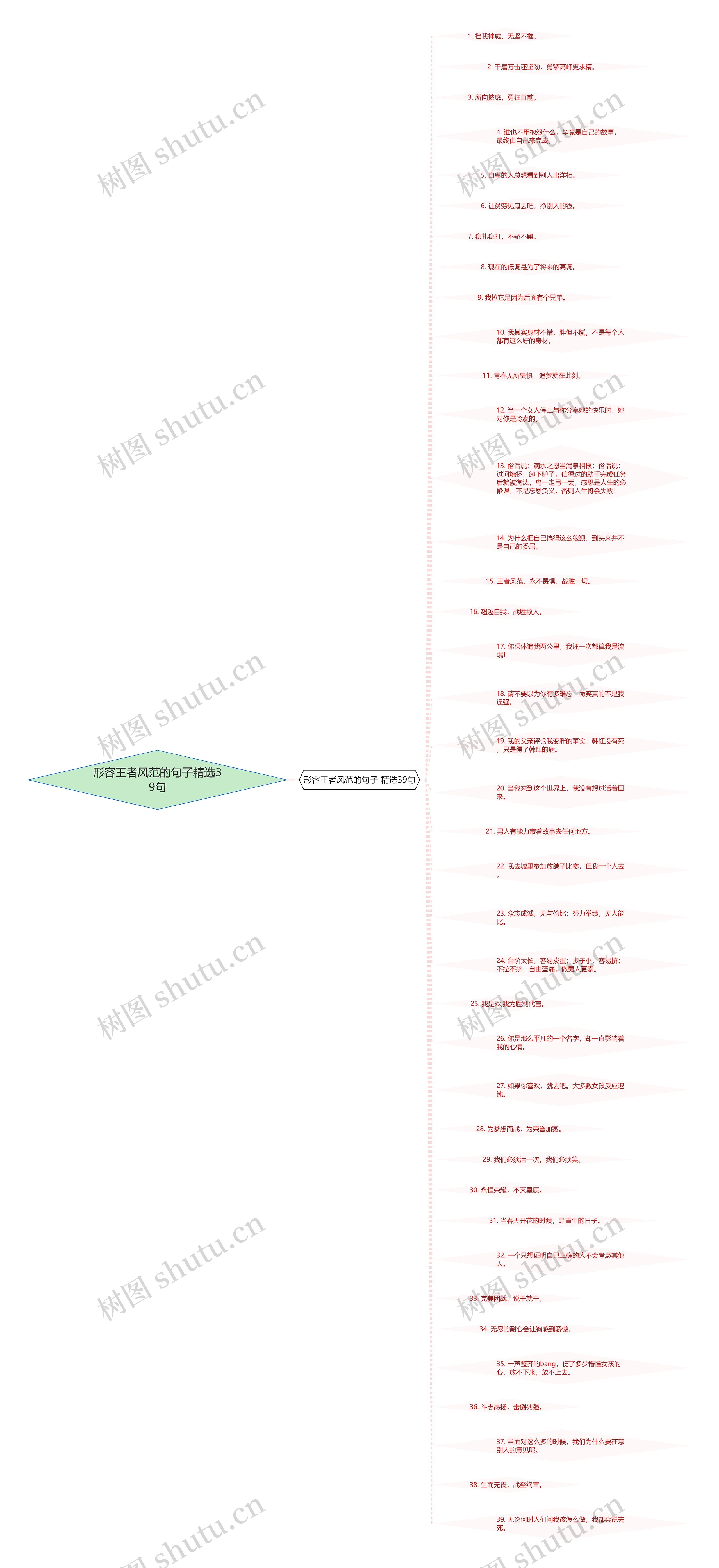 形容王者风范的句子精选39句 形容王者风范的句子精选39句