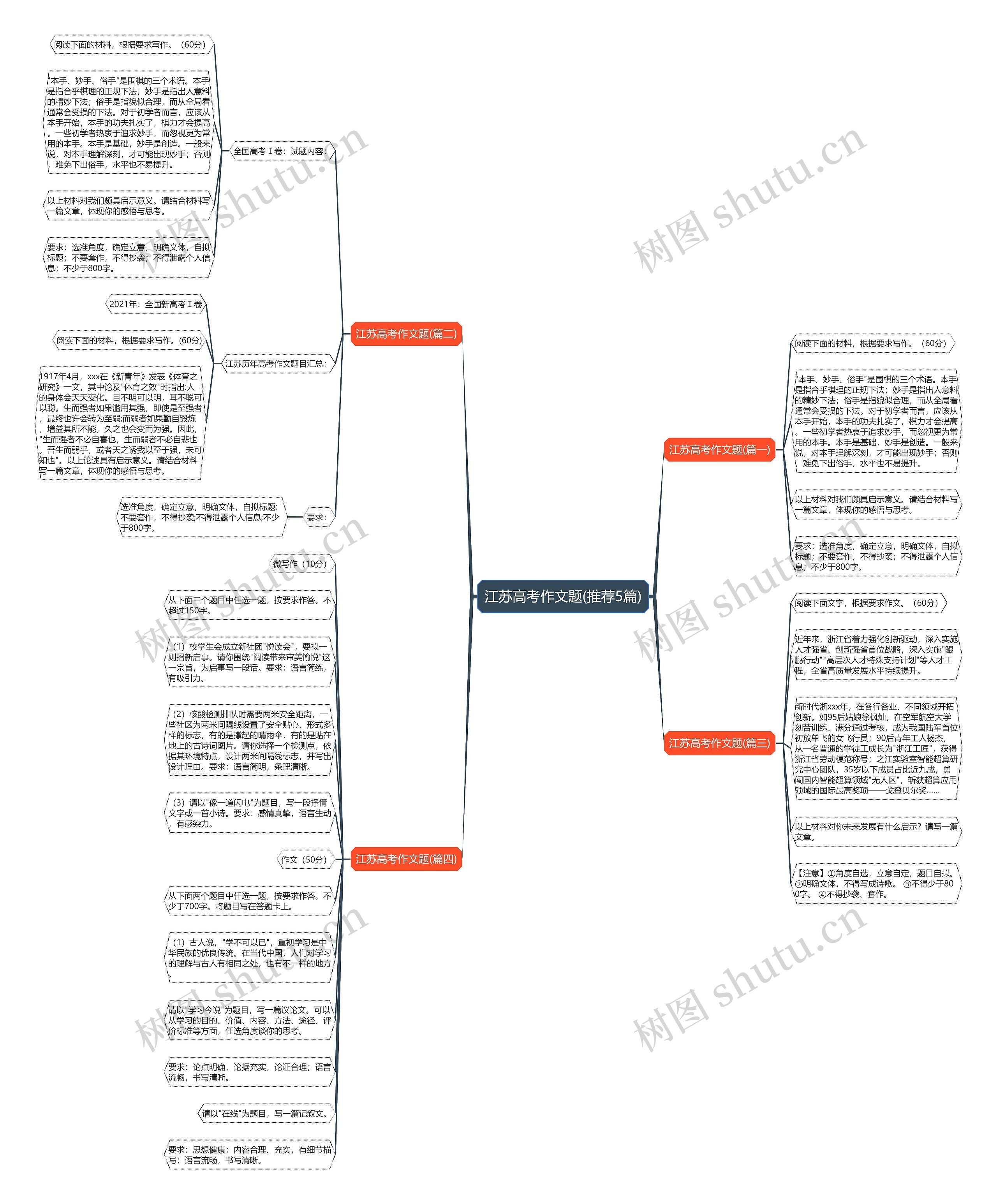 江苏高考作文题(推荐5篇) 江苏高考作文题(推荐5篇)
